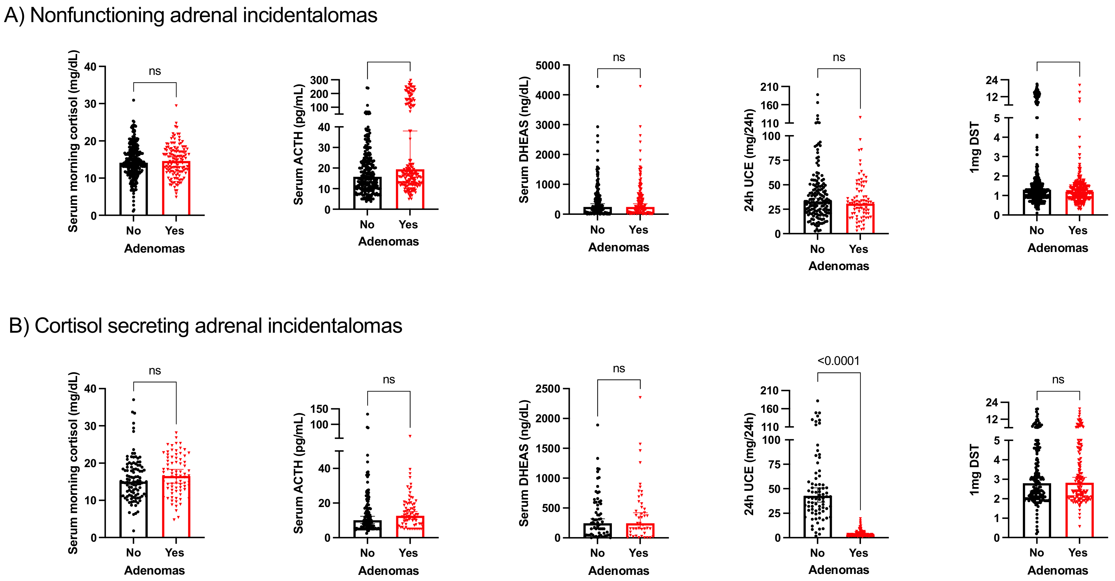 Cancers 15 04735 g001