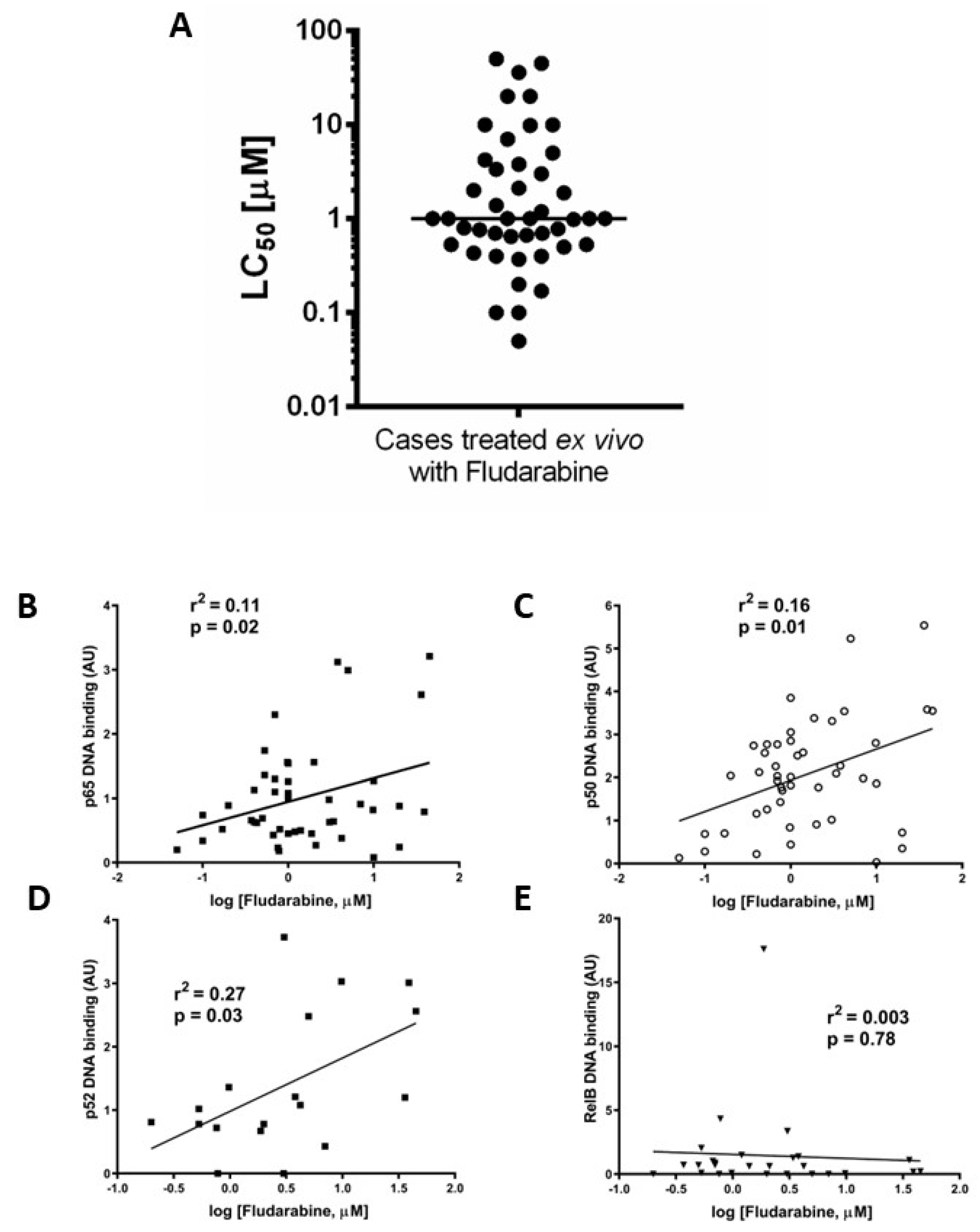 Cancers 15 04736 g003