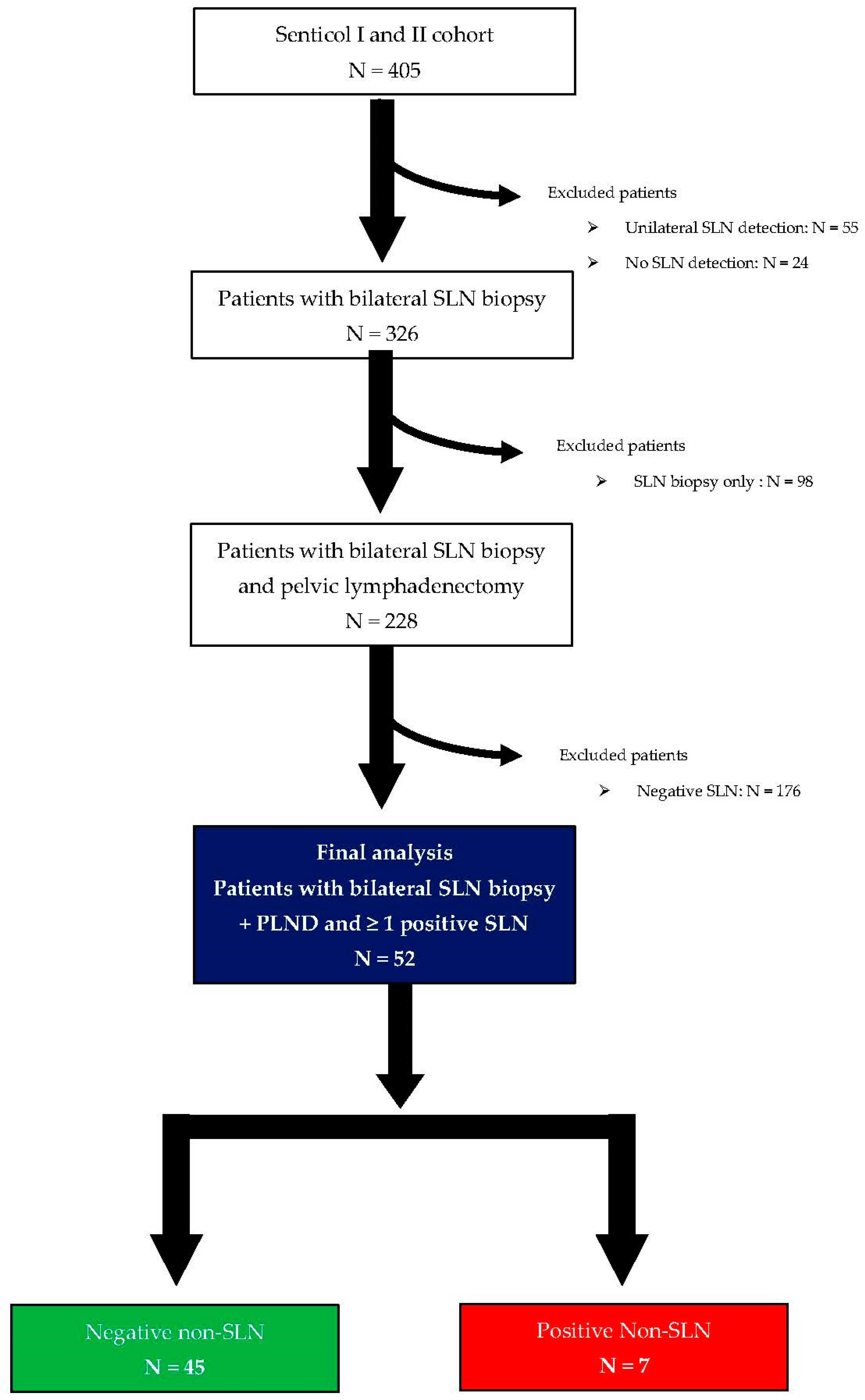 Cancers 15 04737 g001