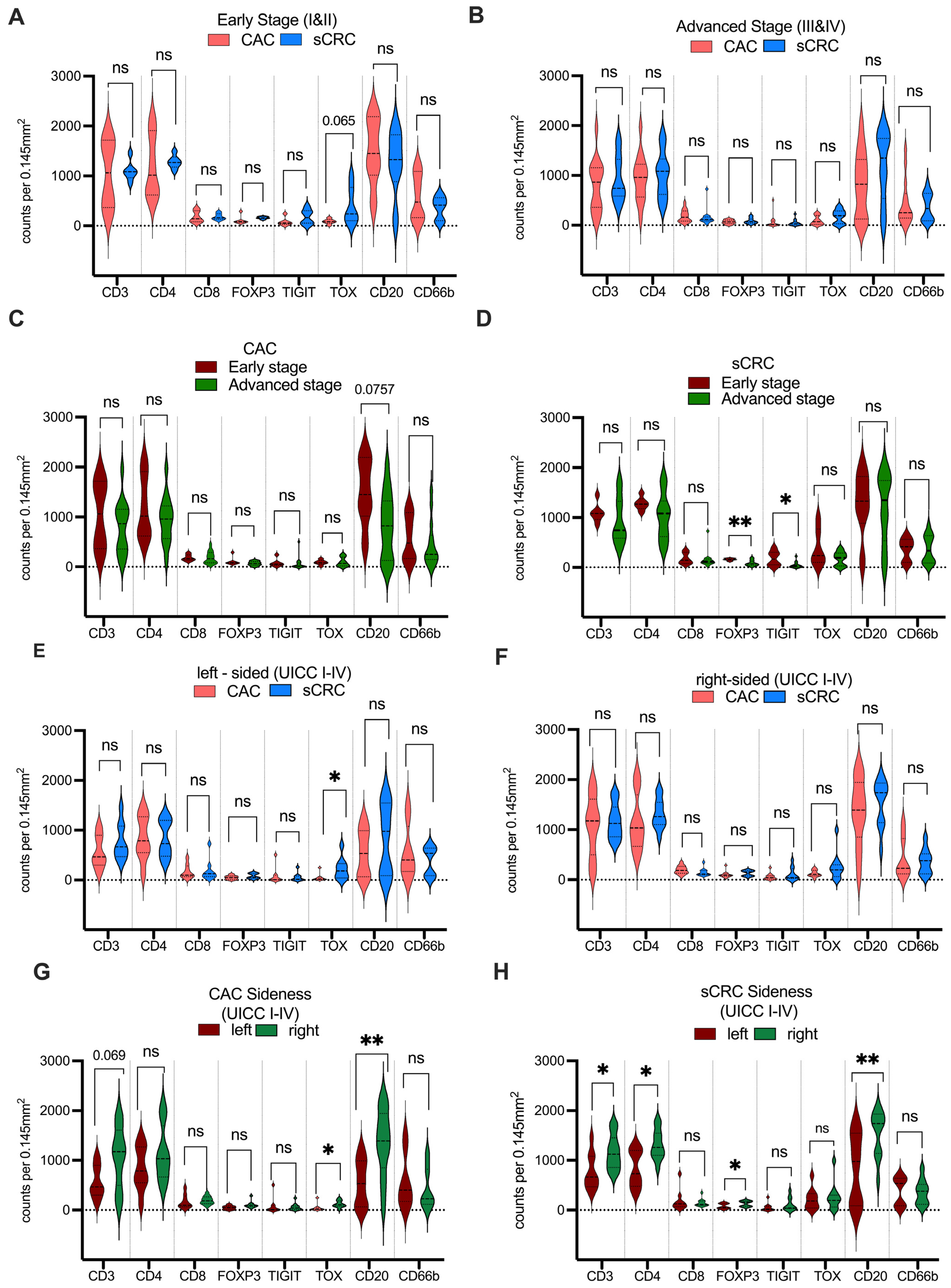 Cancers 15 04743 g004