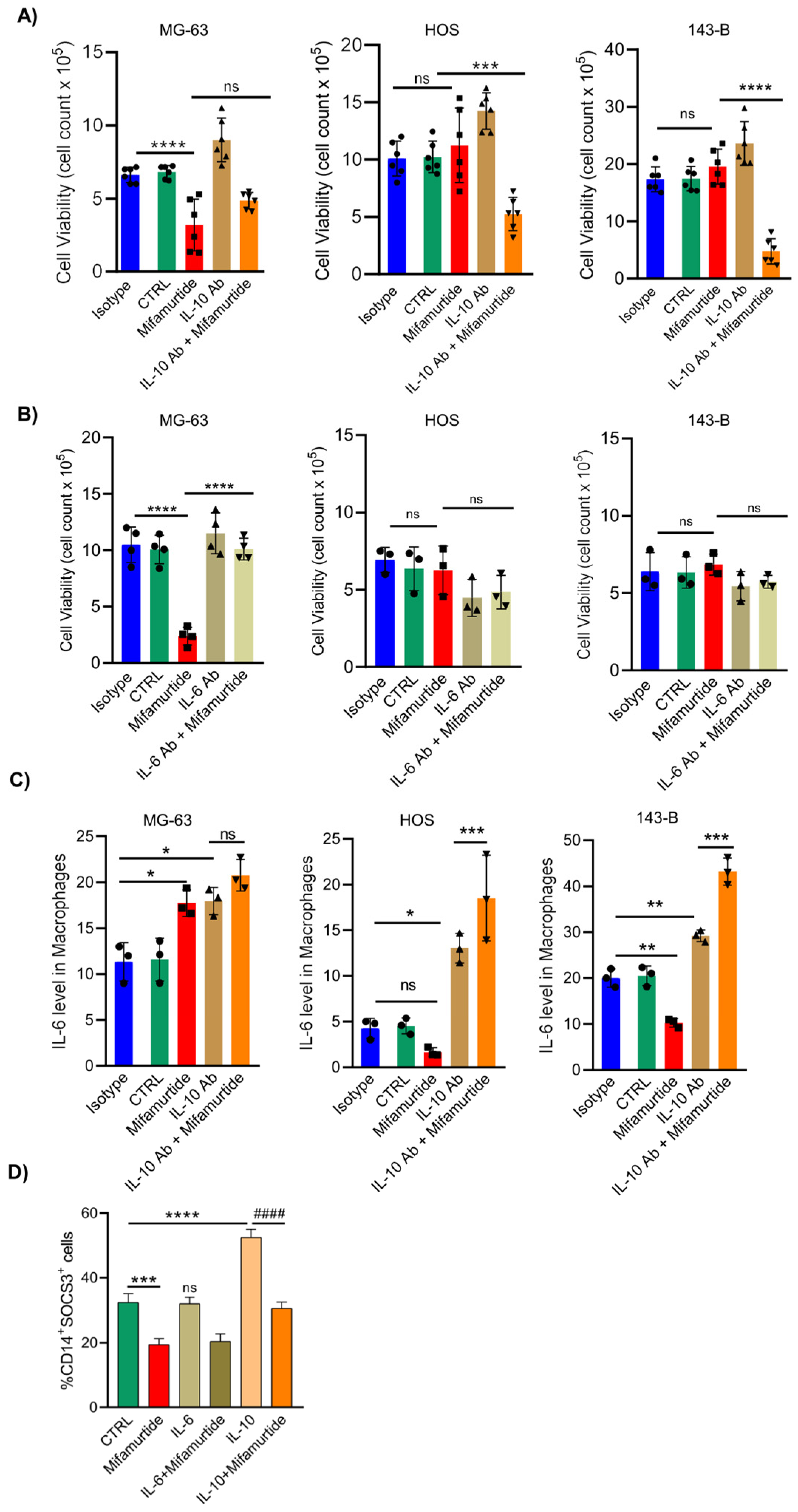 Cancers 15 04744 g005
