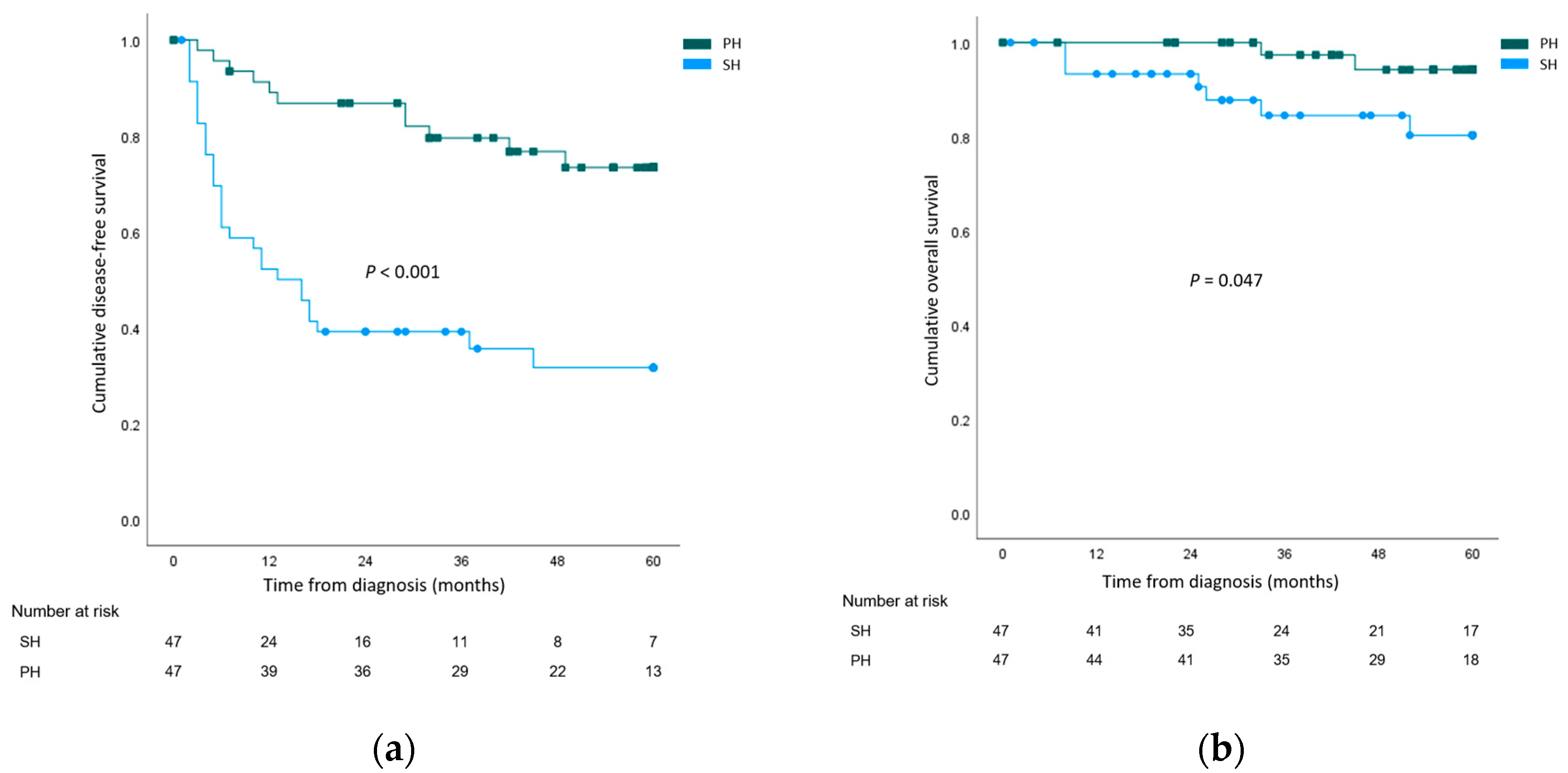 Cancers 15 04745 g001