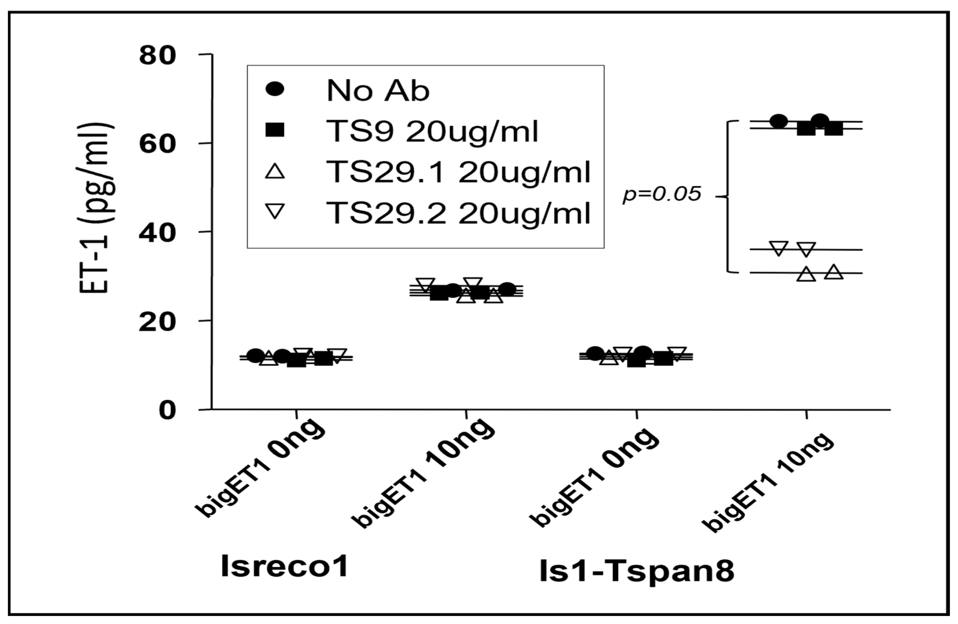 Cancers 15 04751 g004