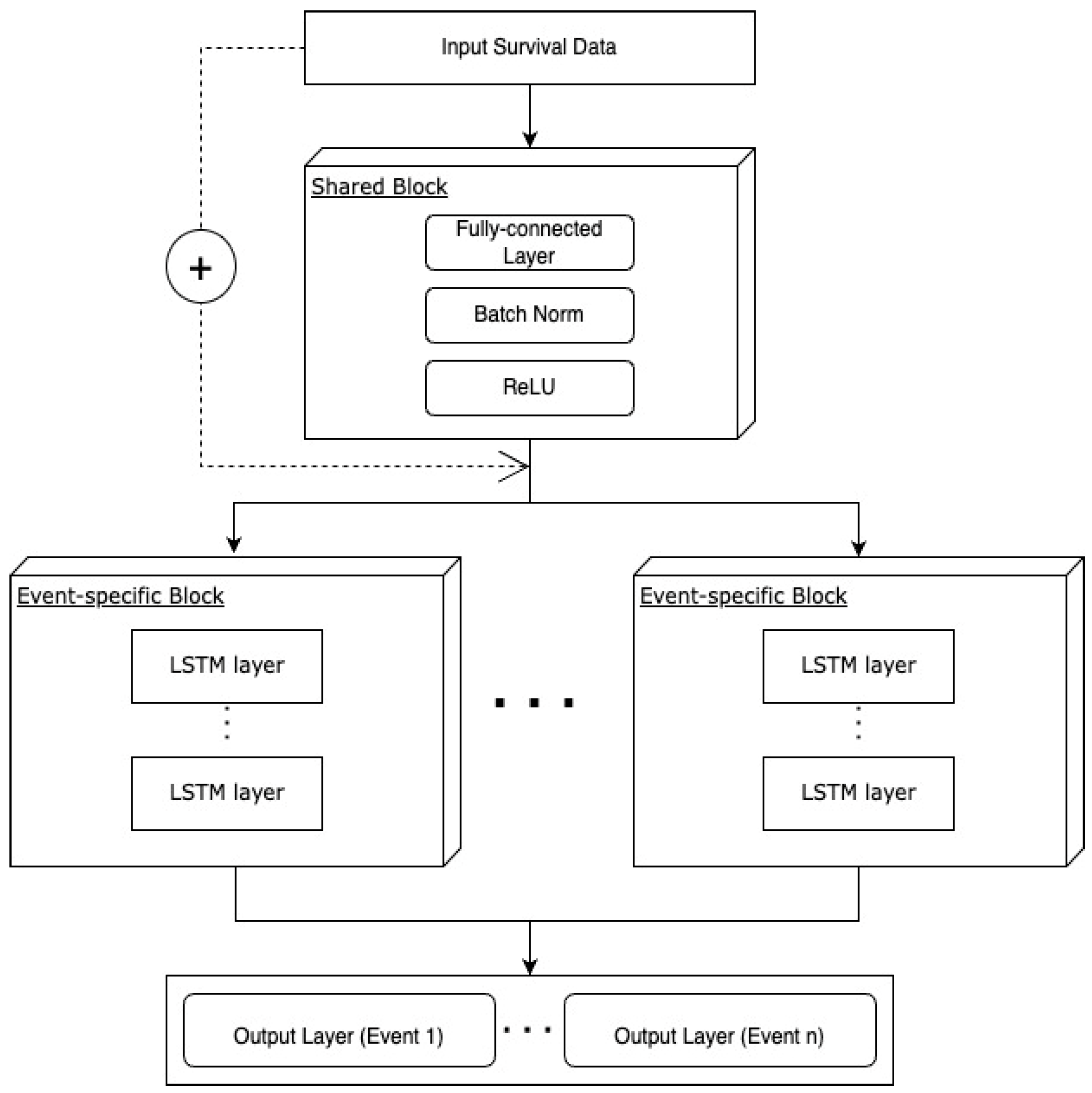 Cancers 15 04757 g003