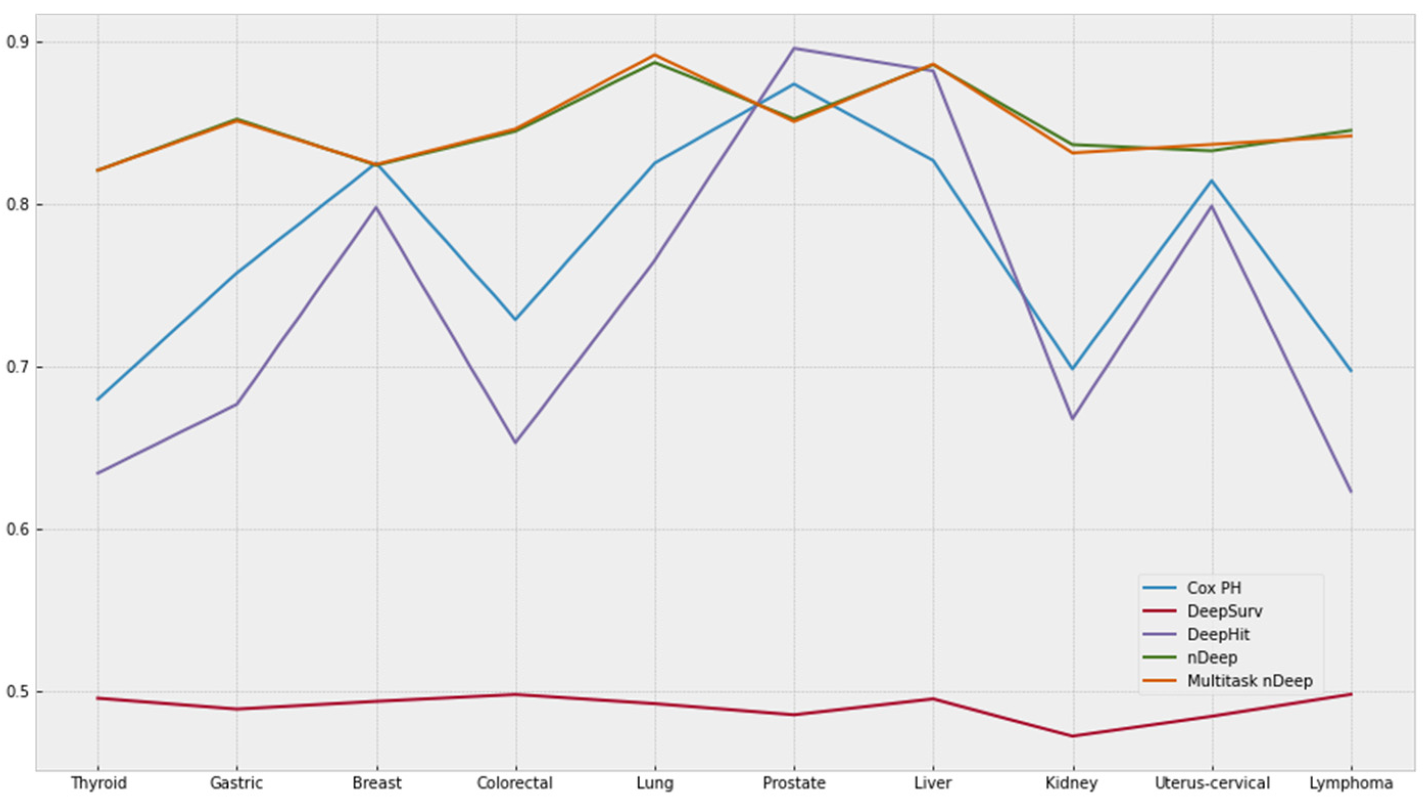 Cancers 15 04757 g005