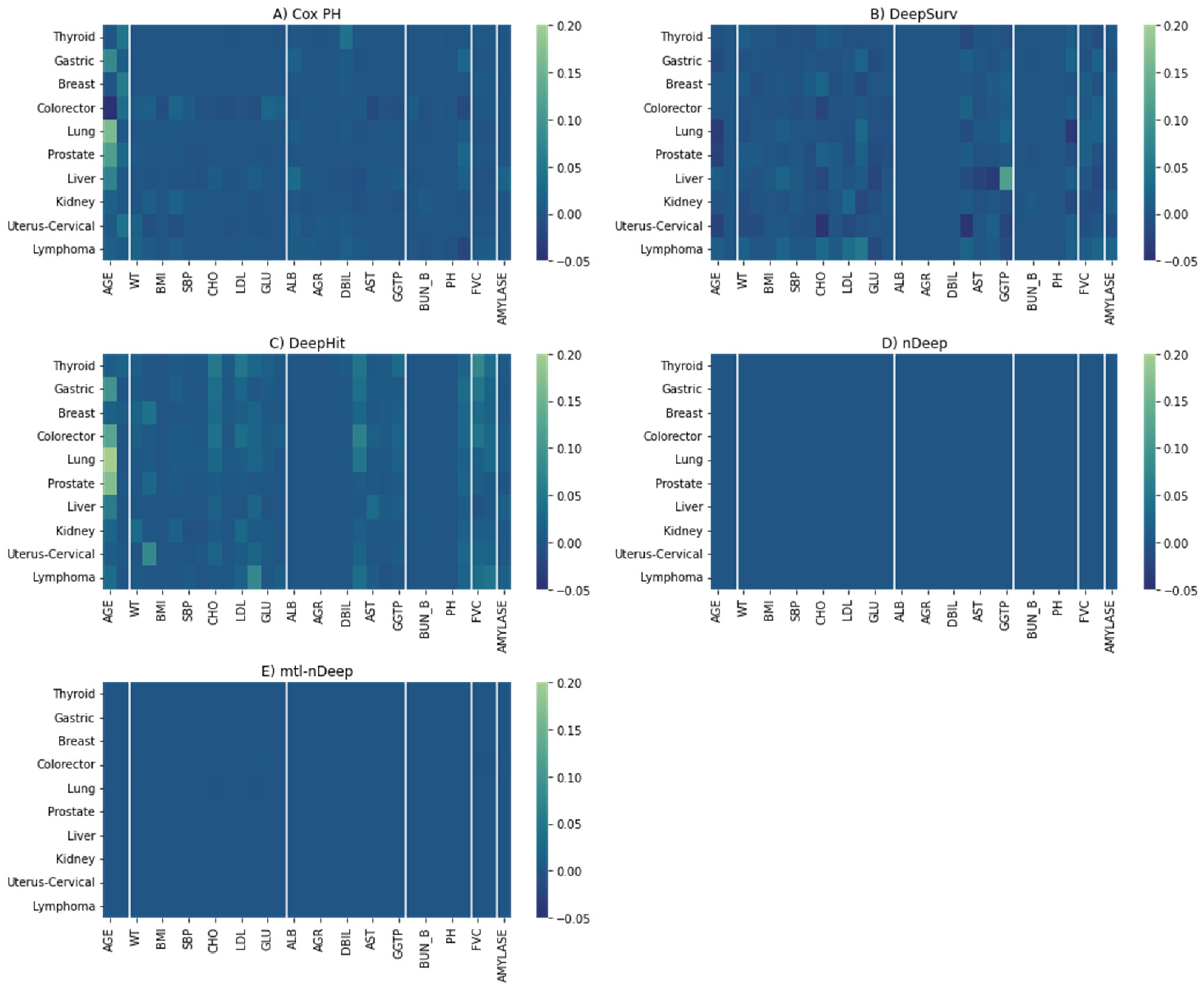 Cancers 15 04757 g006