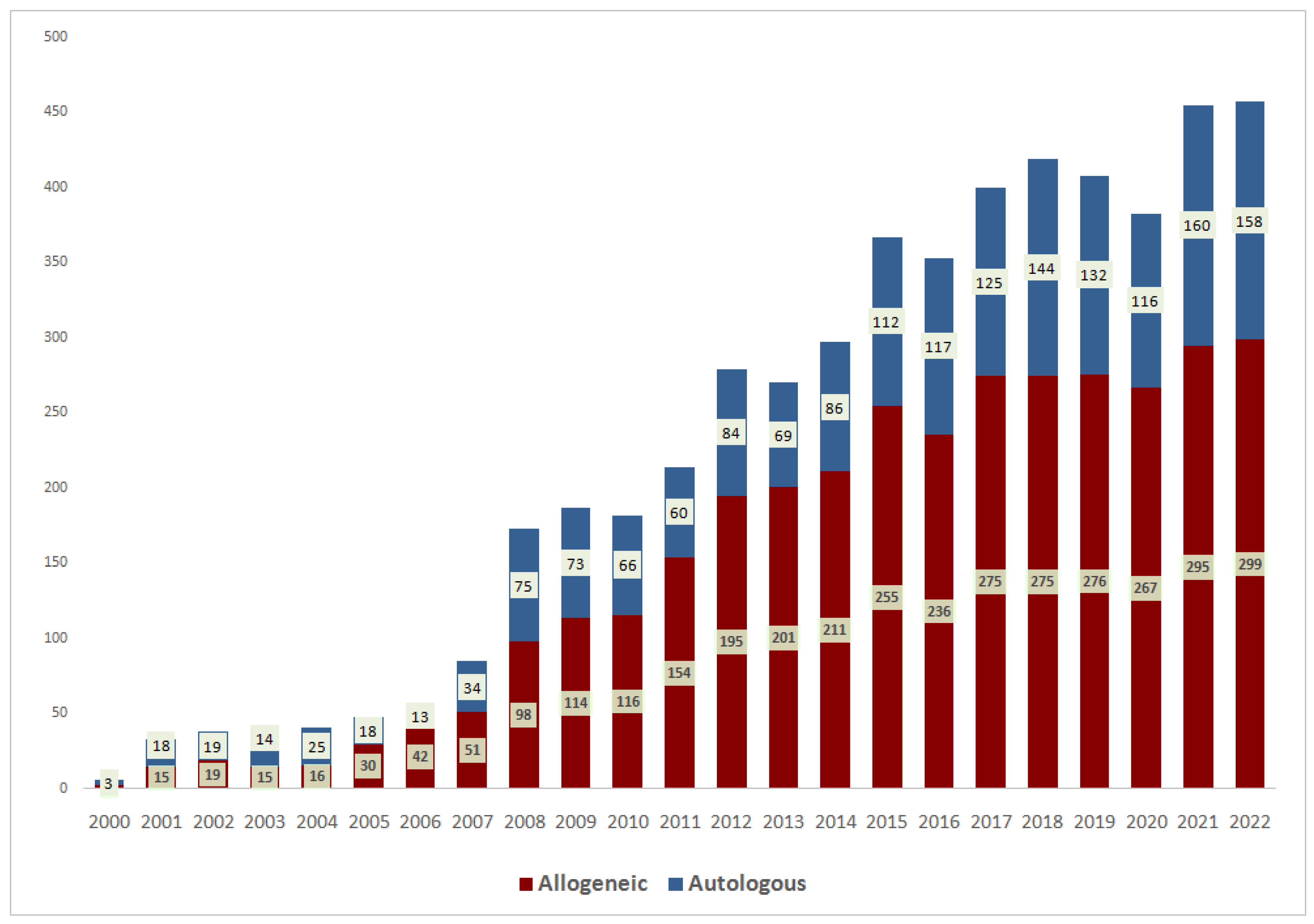 Cancers 15 04758 g001