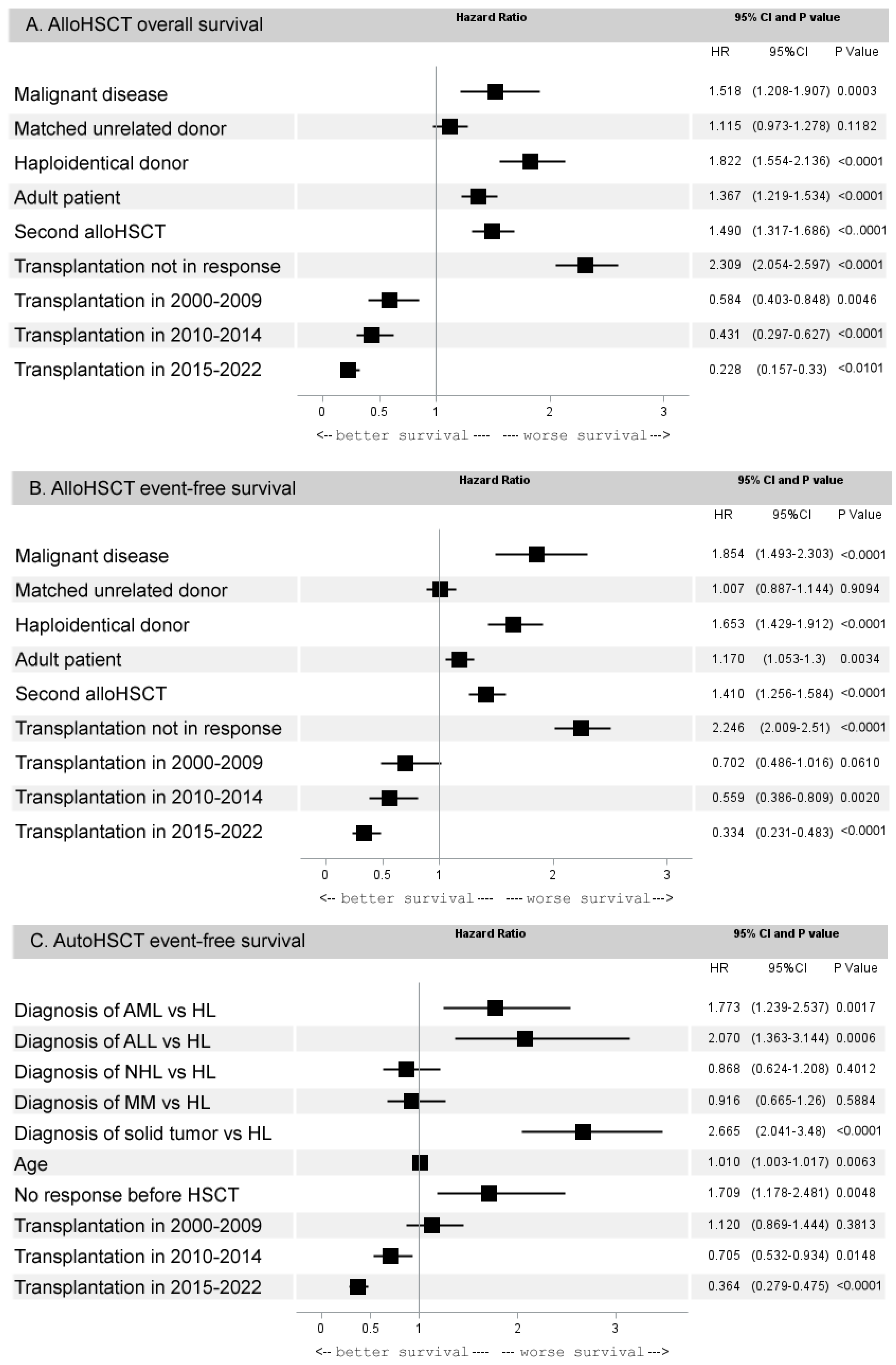 Cancers 15 04758 g004