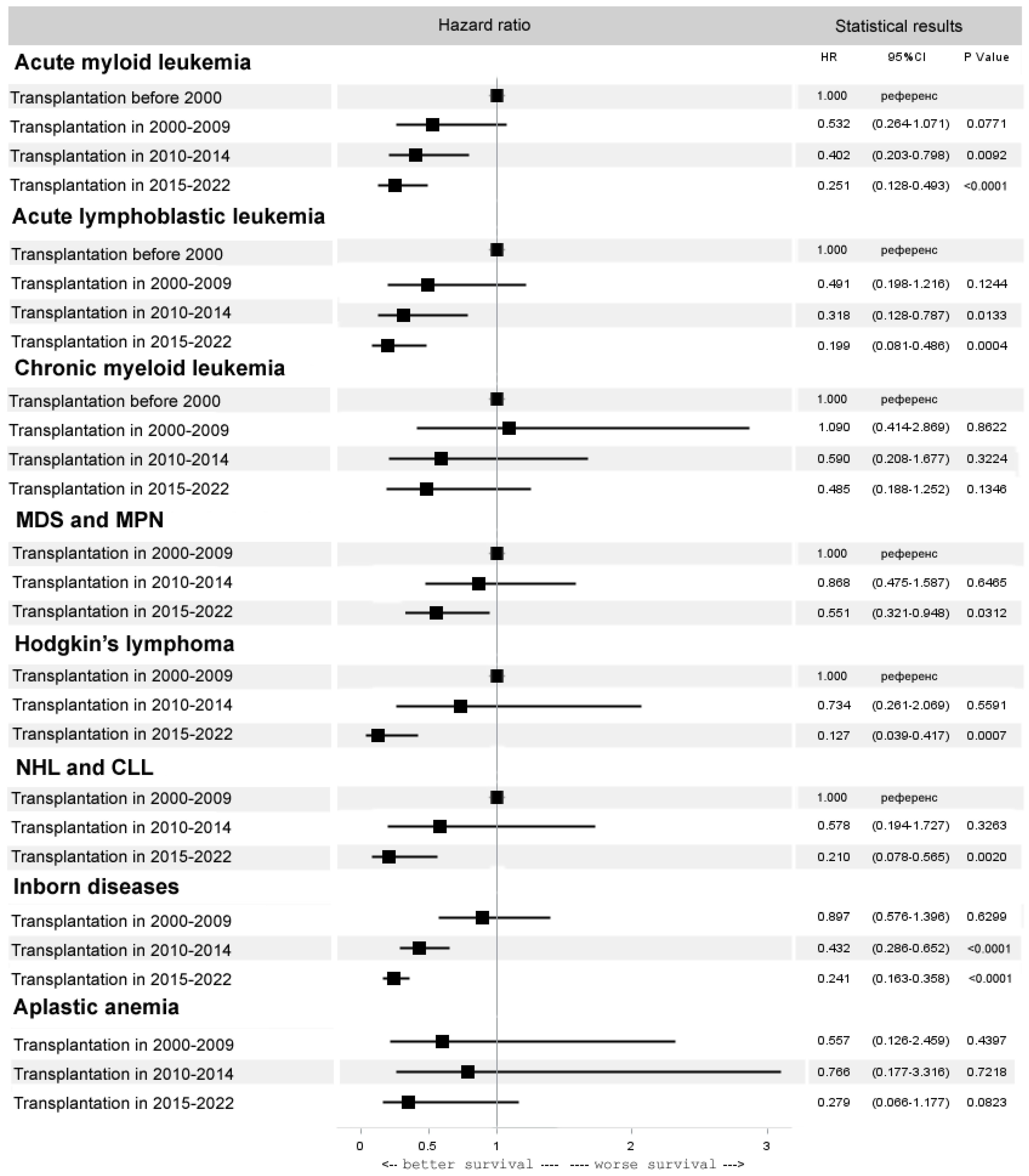 Cancers 15 04758 g005