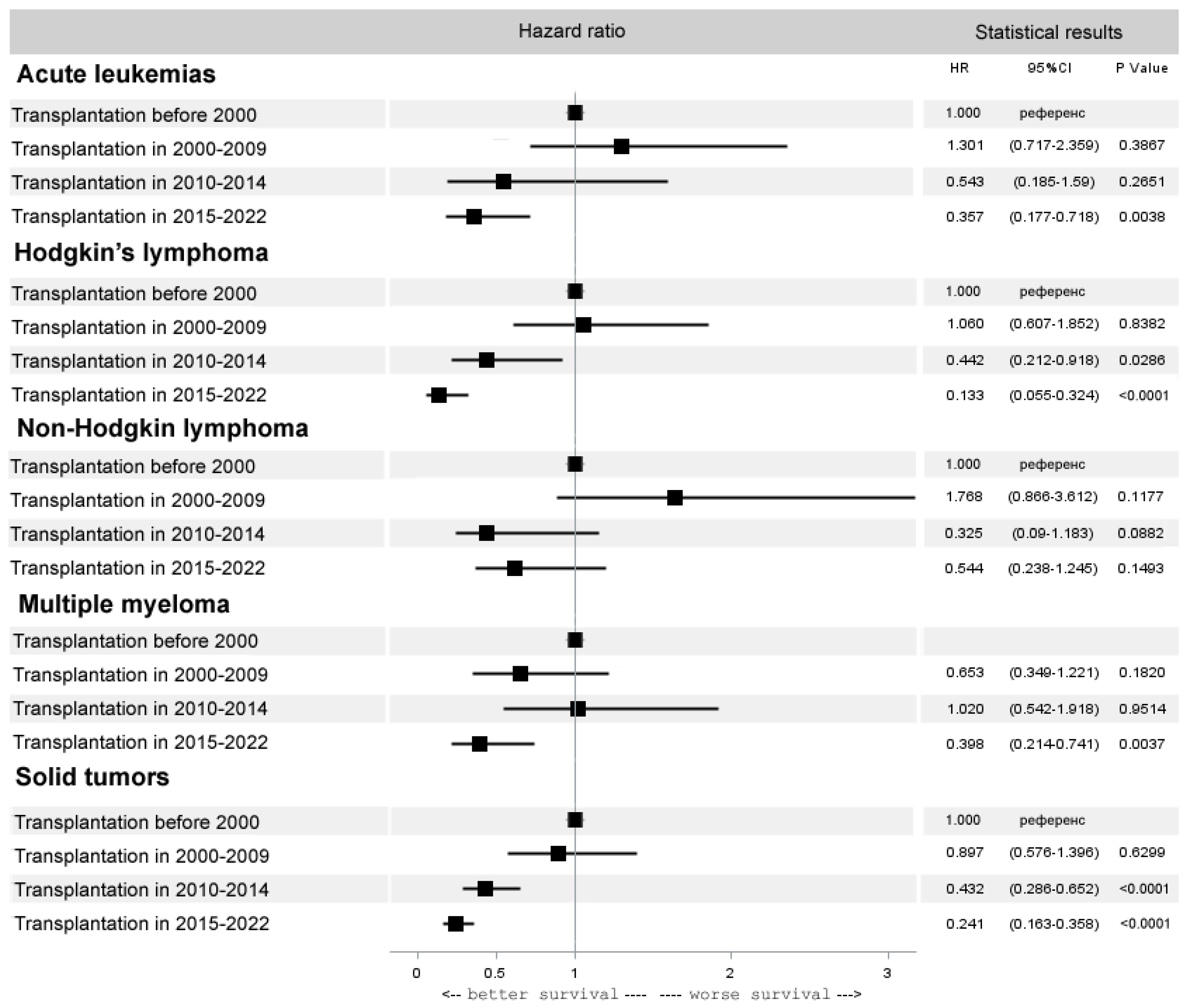 Cancers 15 04758 g006