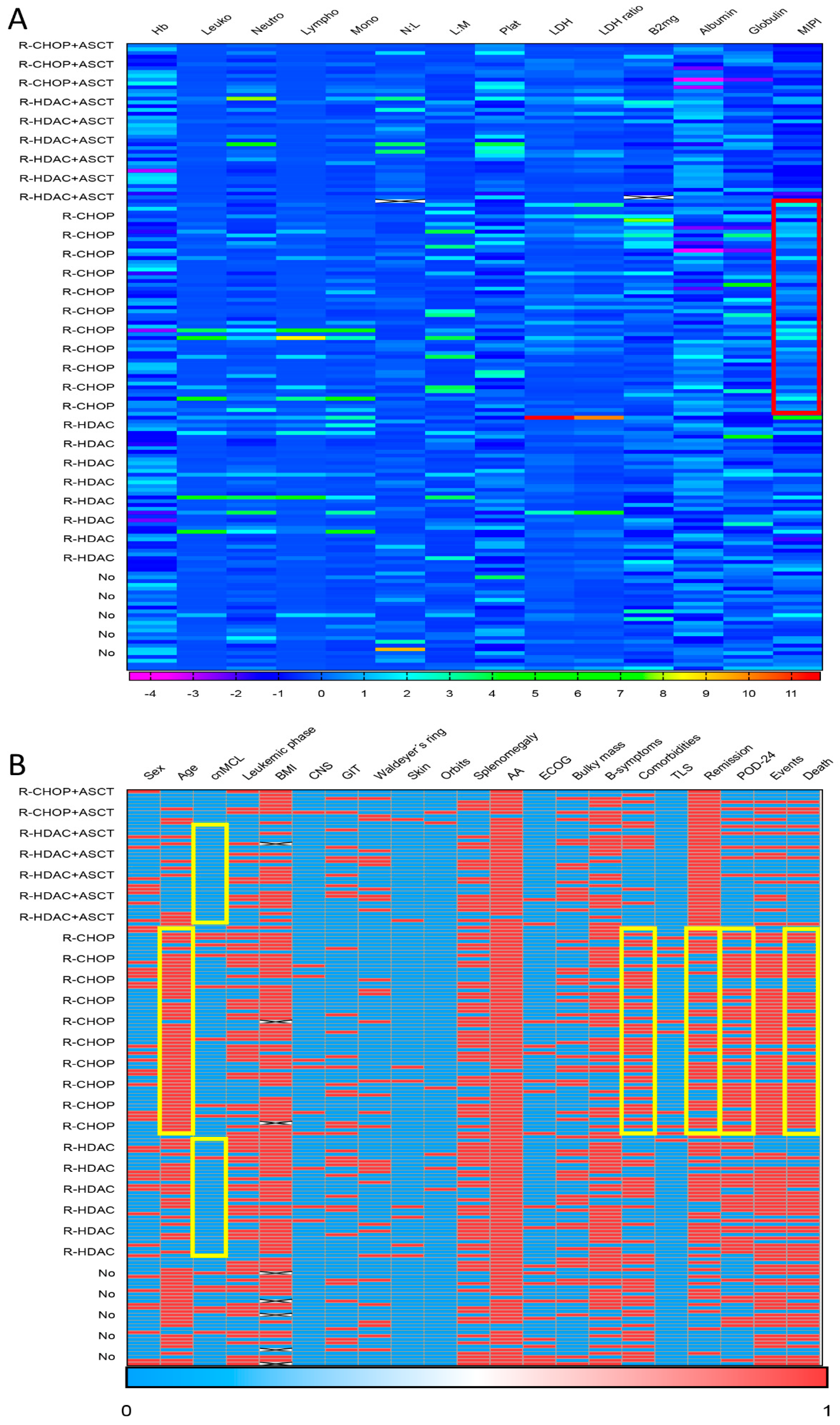 Cancers 15 04759 g003