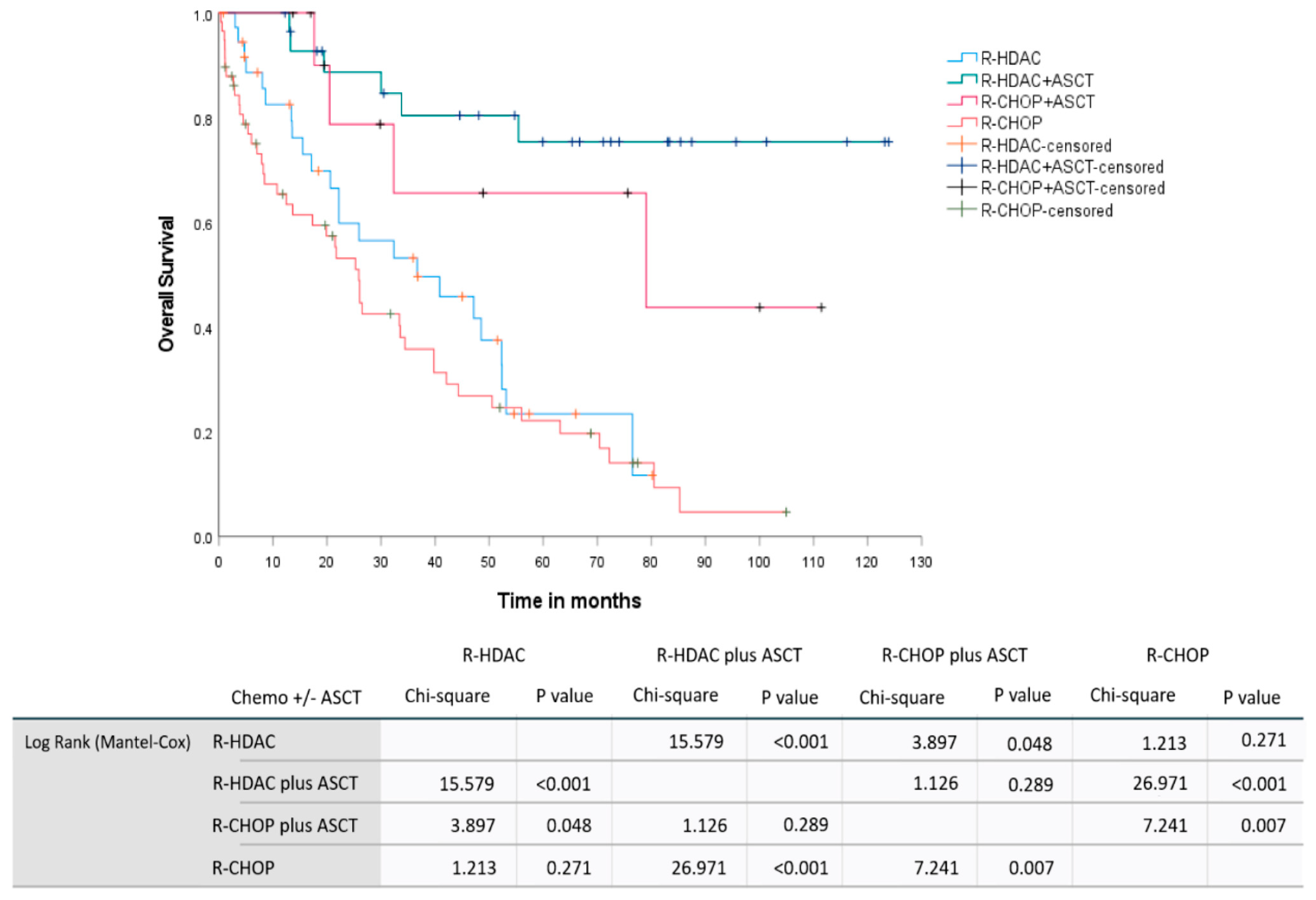 Cancers 15 04759 g005