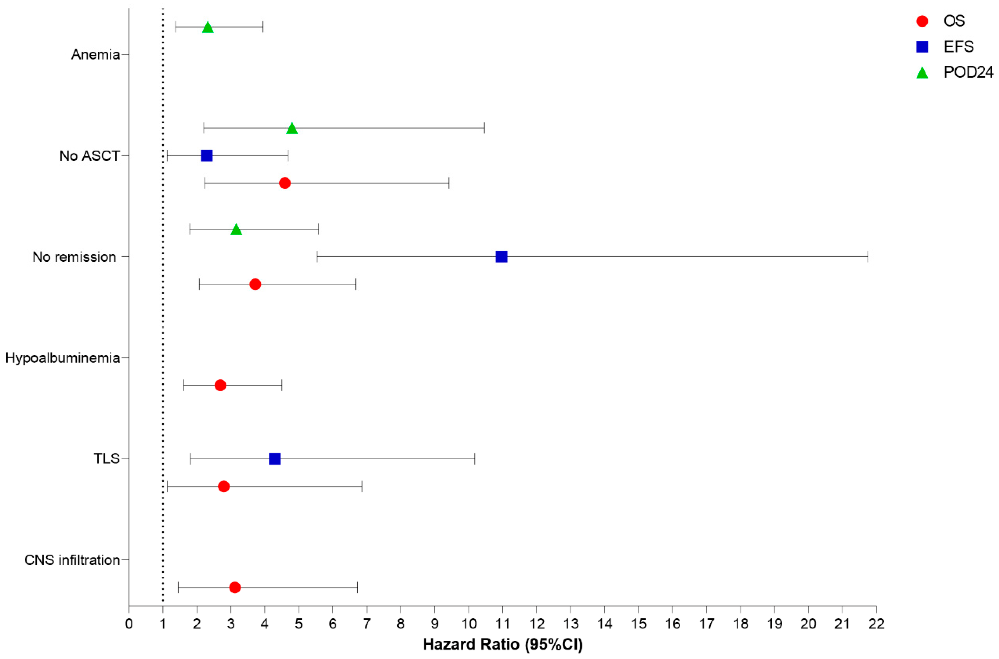 Cancers 15 04759 g007