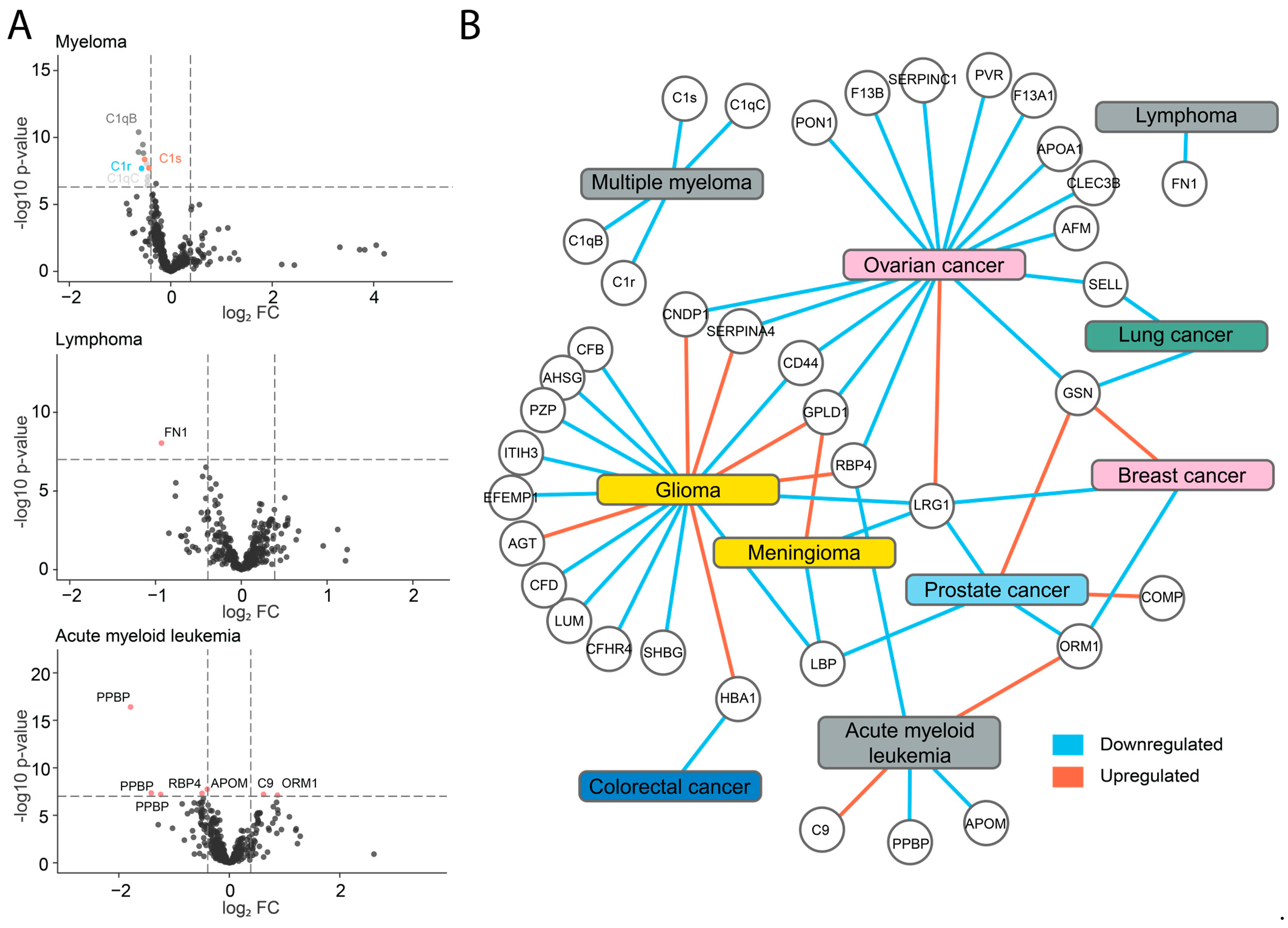 Cancers 15 04764 g003