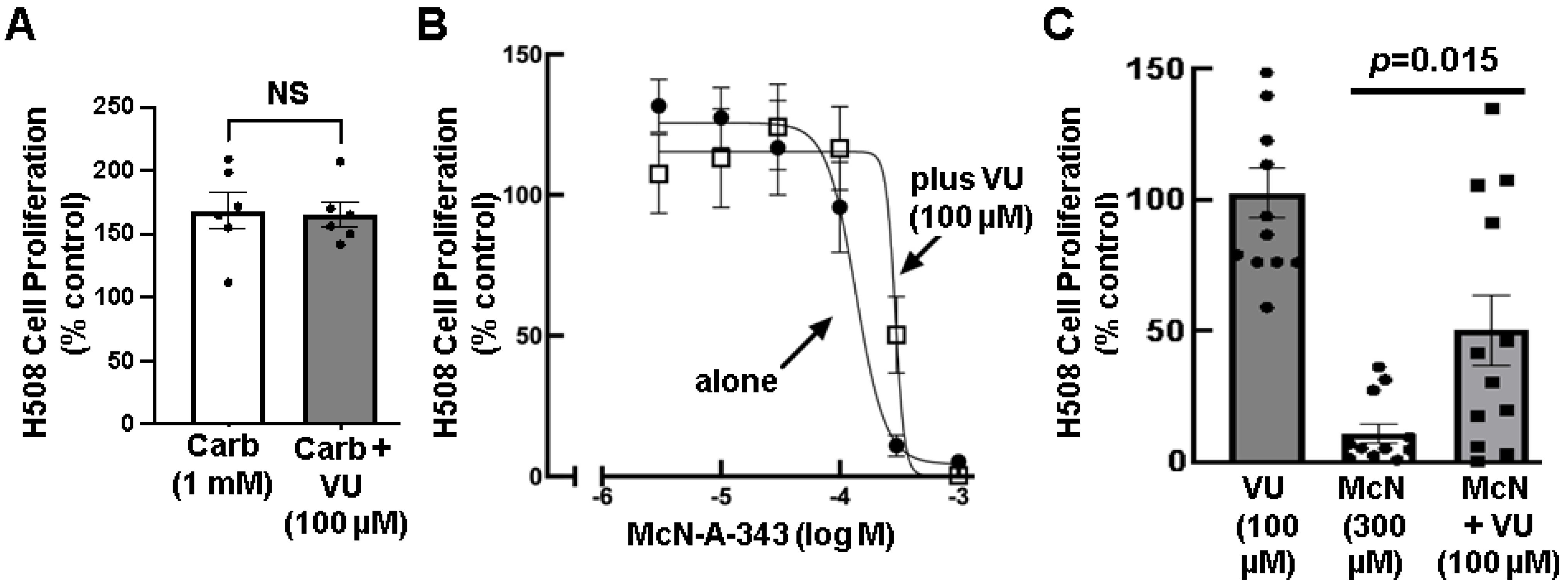 Cancers 15 04766 g003