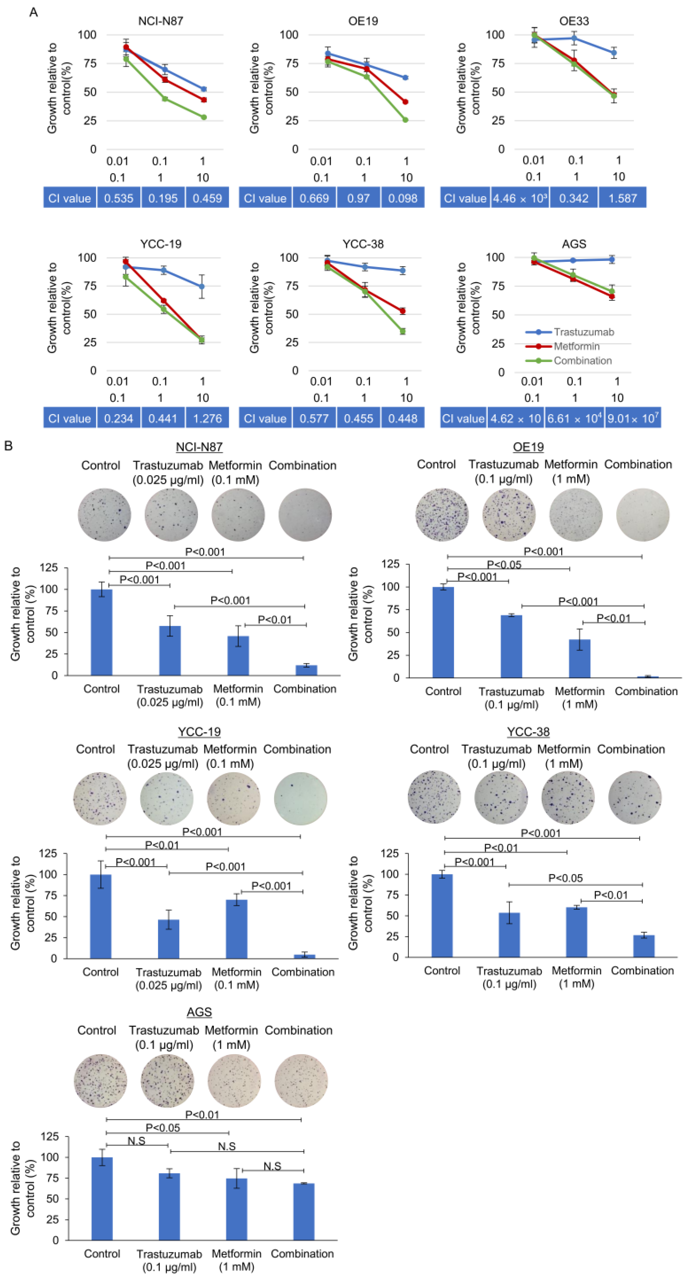 Cancers 15 04768 g003