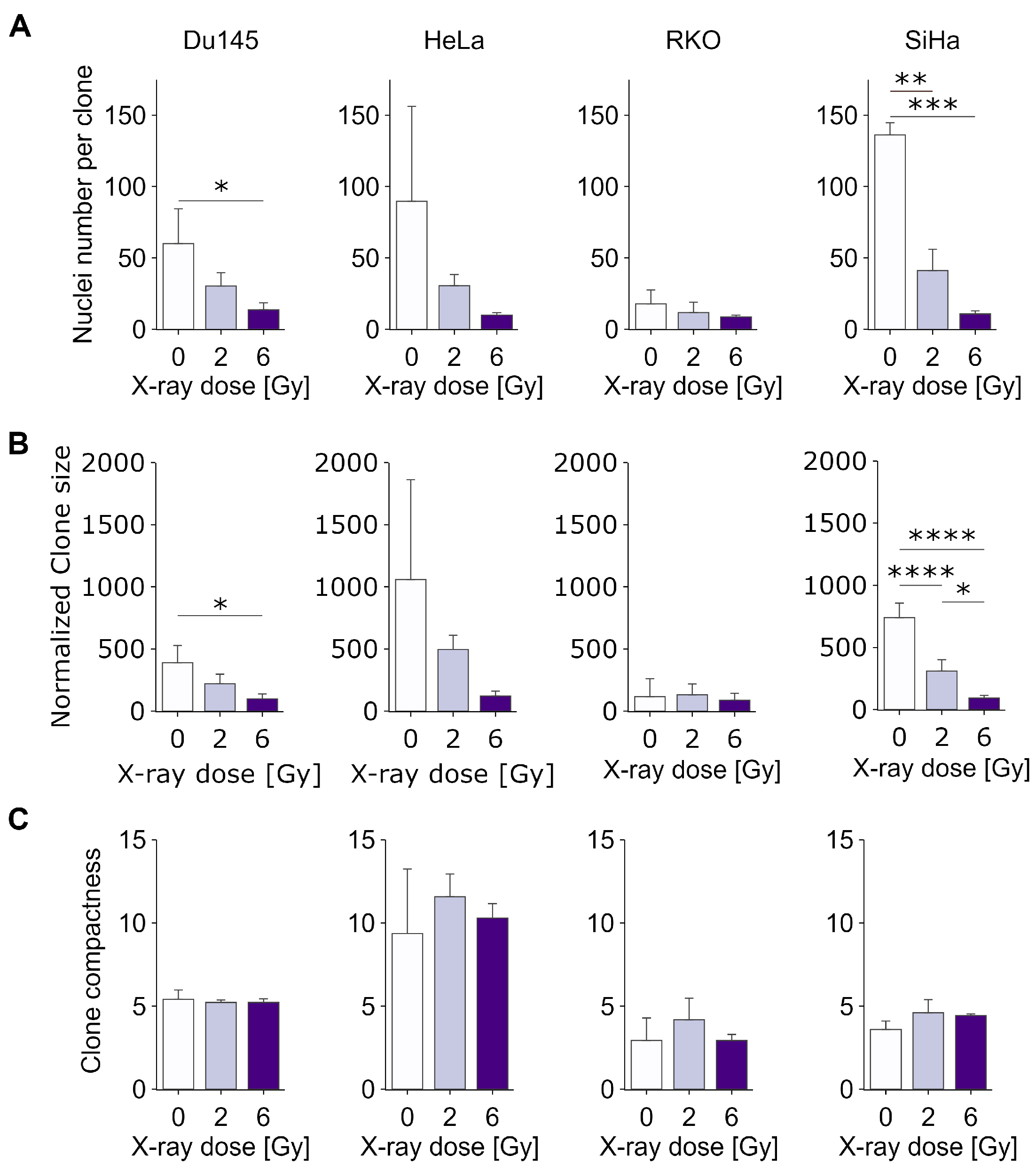 Cancers 15 04772 g003