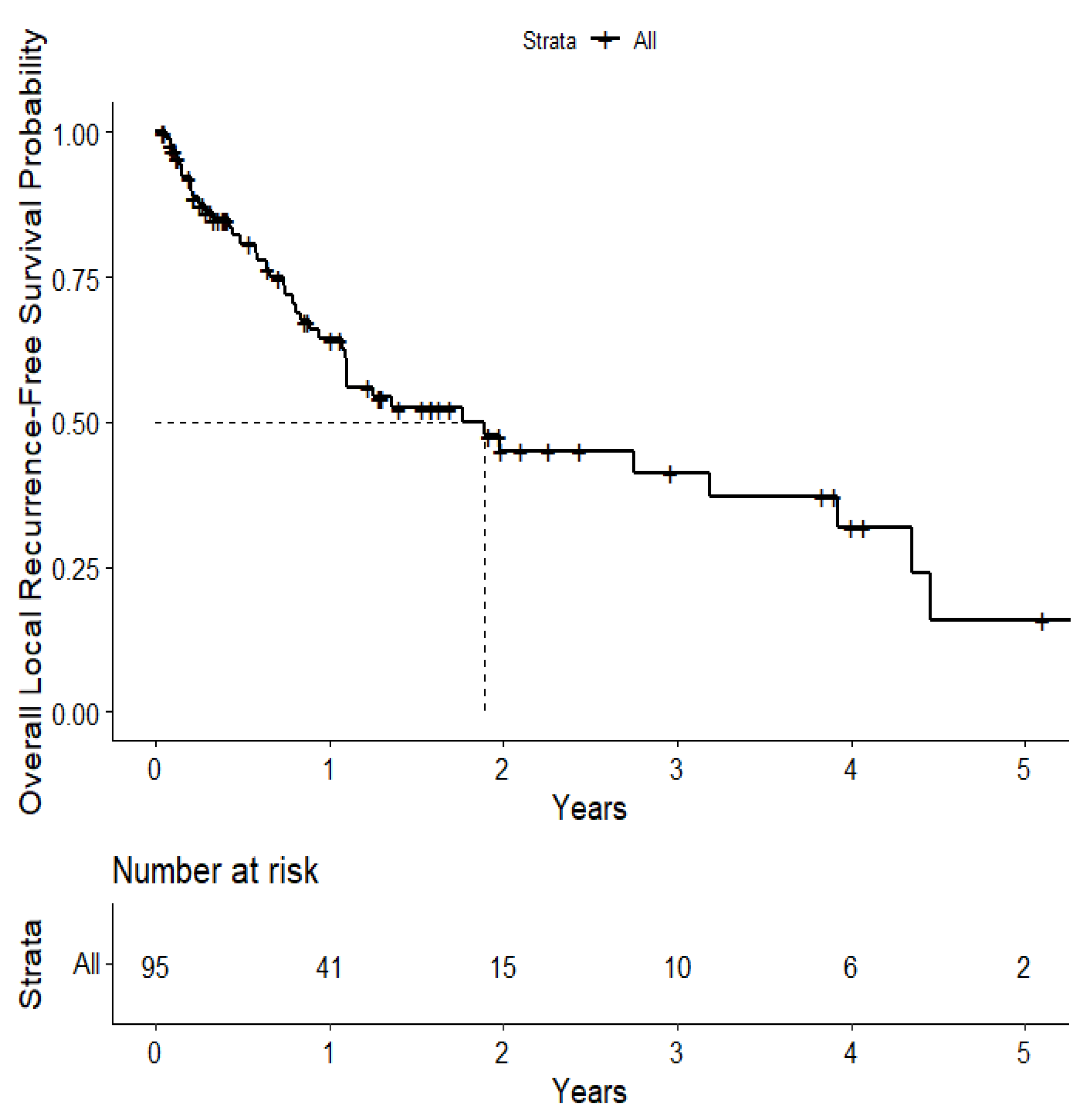 Cancers 15 04773 g007