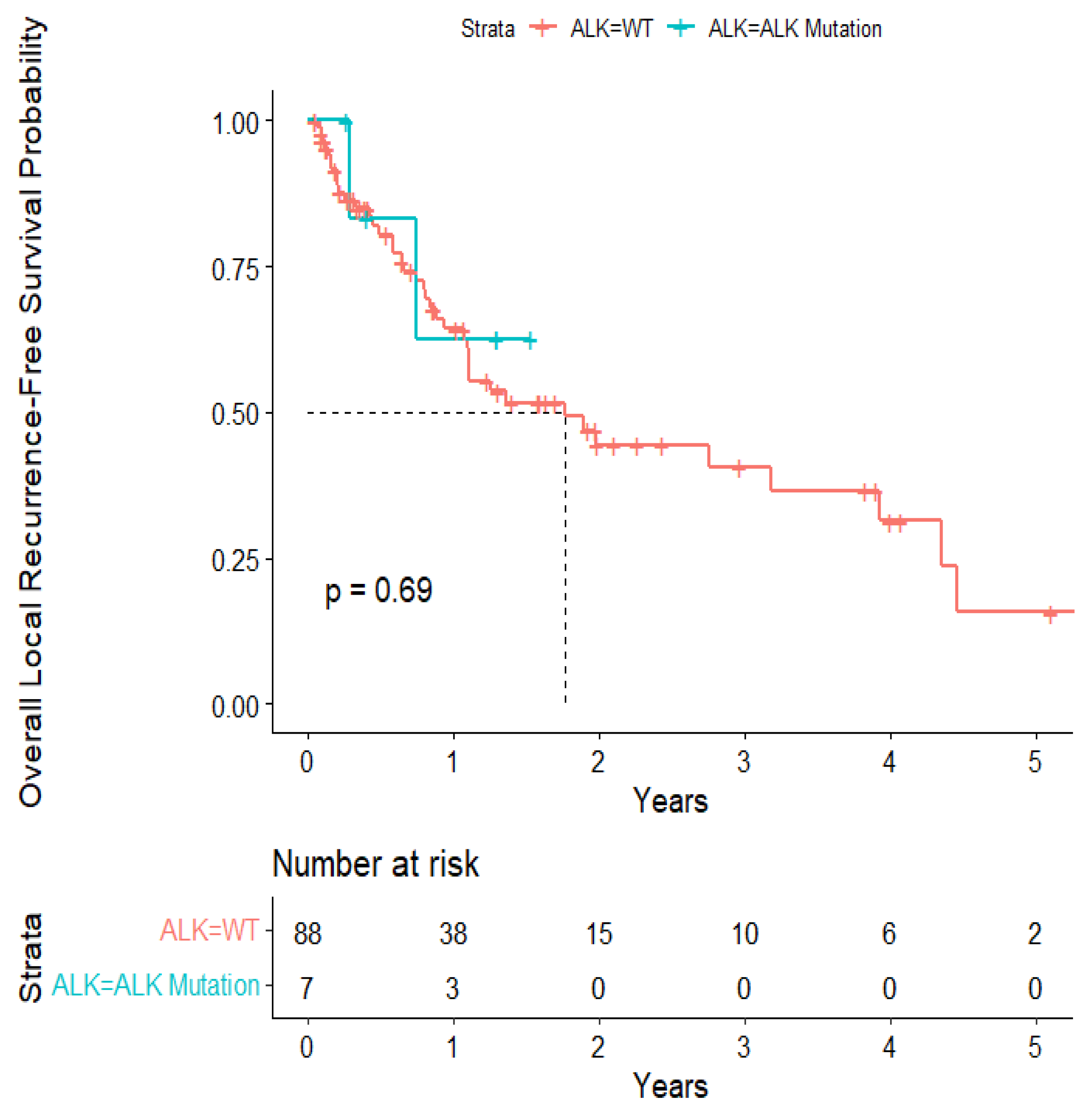 Cancers 15 04773 g008