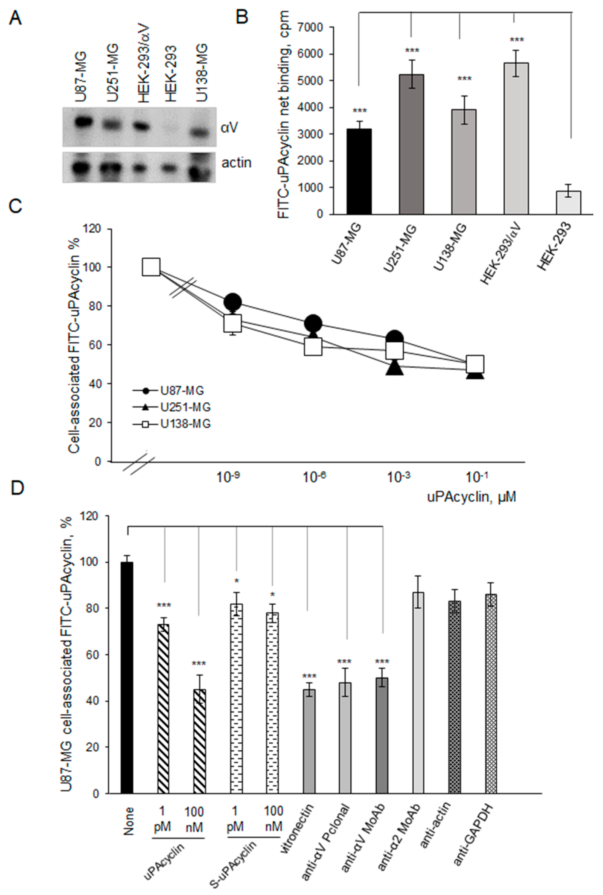 Cancers 15 04775 g002 Cancers 15 04775 g002