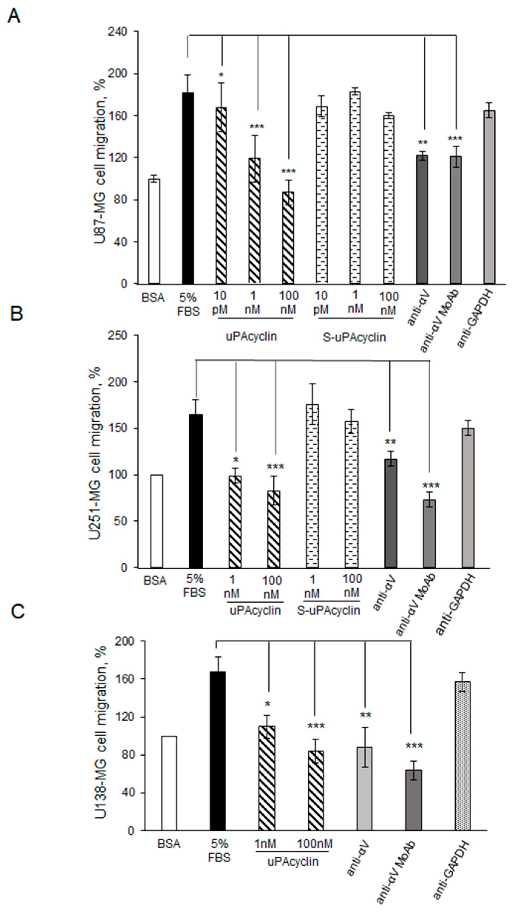 Cancers 15 04775 g003 Cancers 15 04775 g003