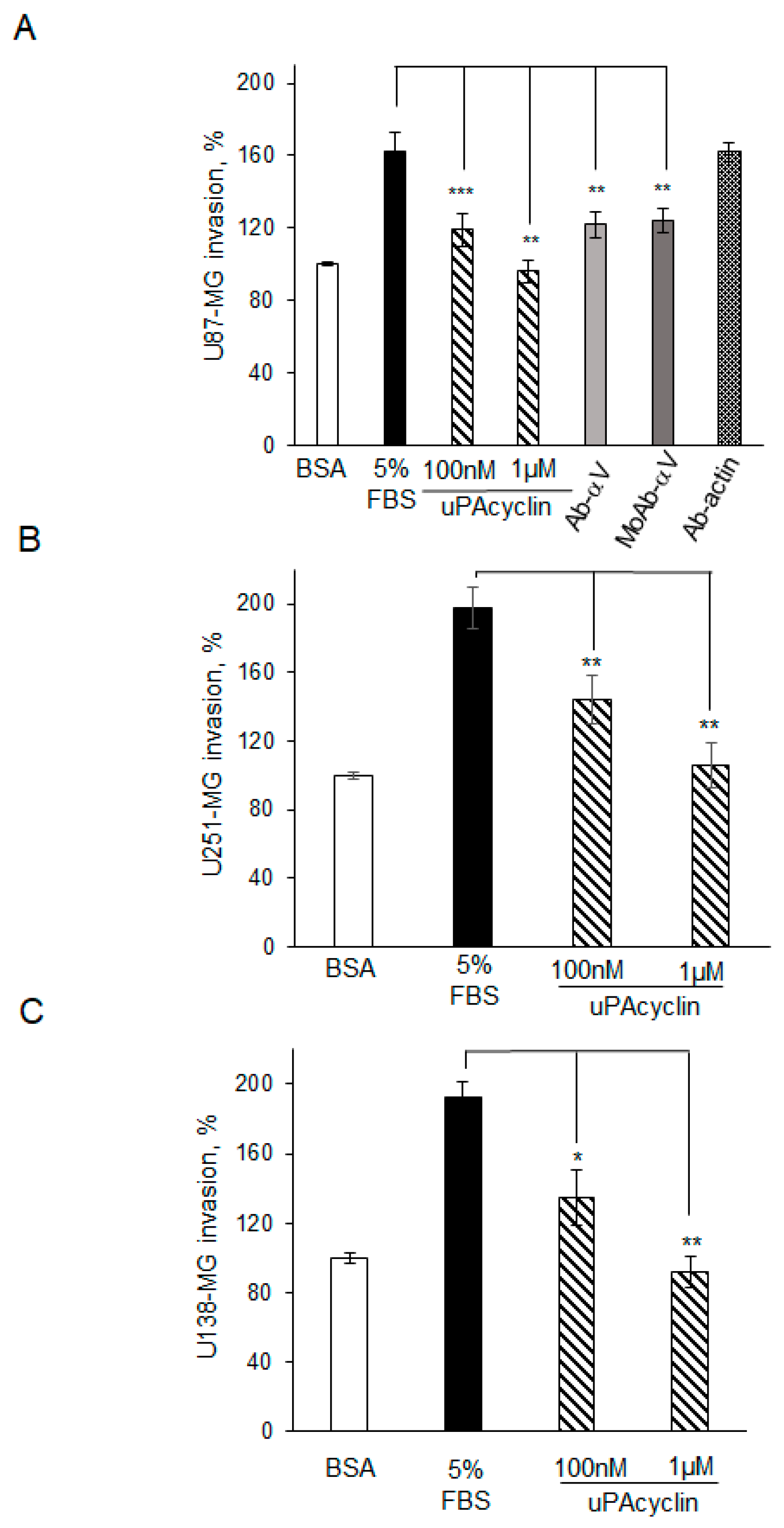 Cancers 15 04775 g004 Cancers 15 04775 g004