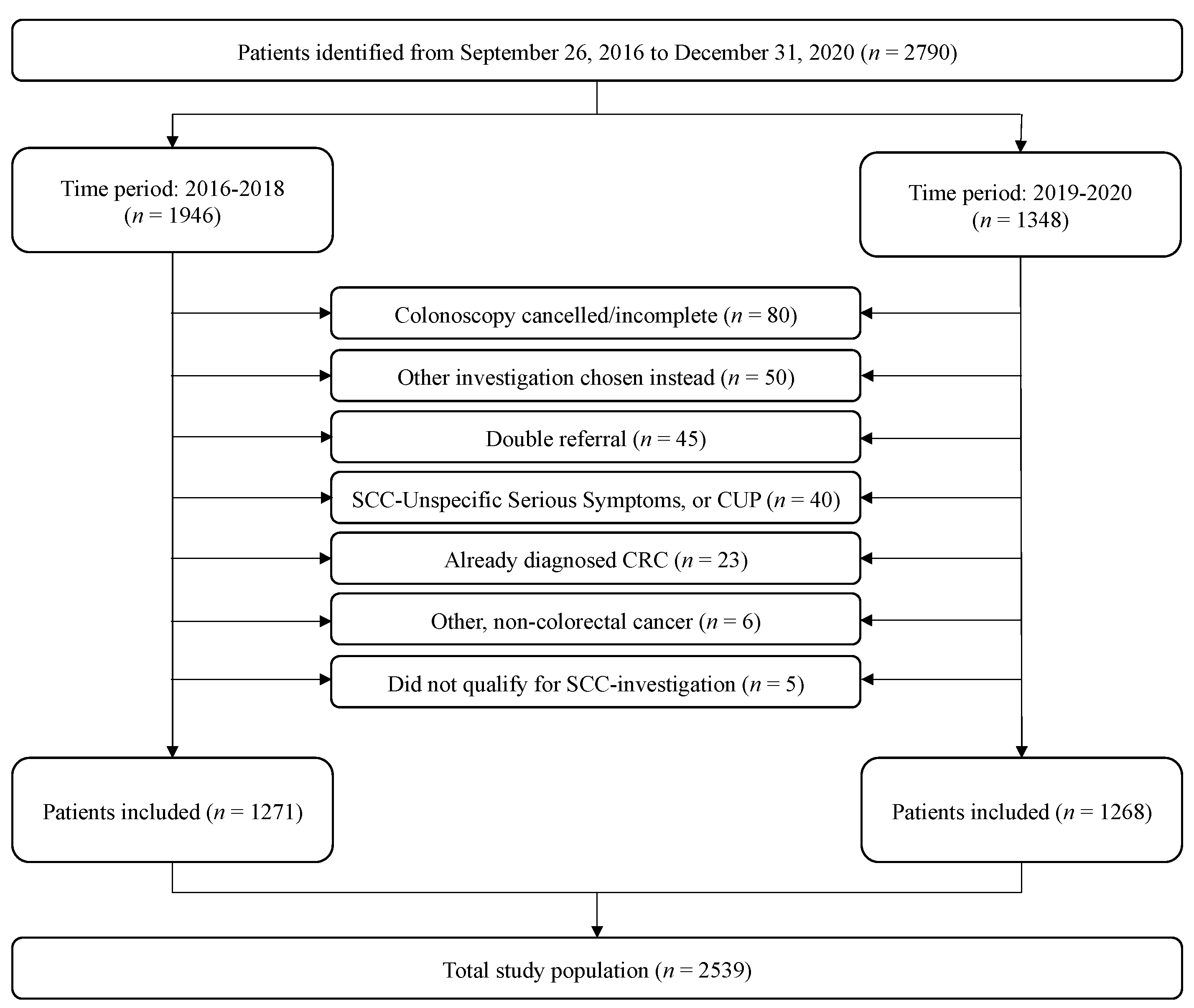 Cancers 15 04778 g001