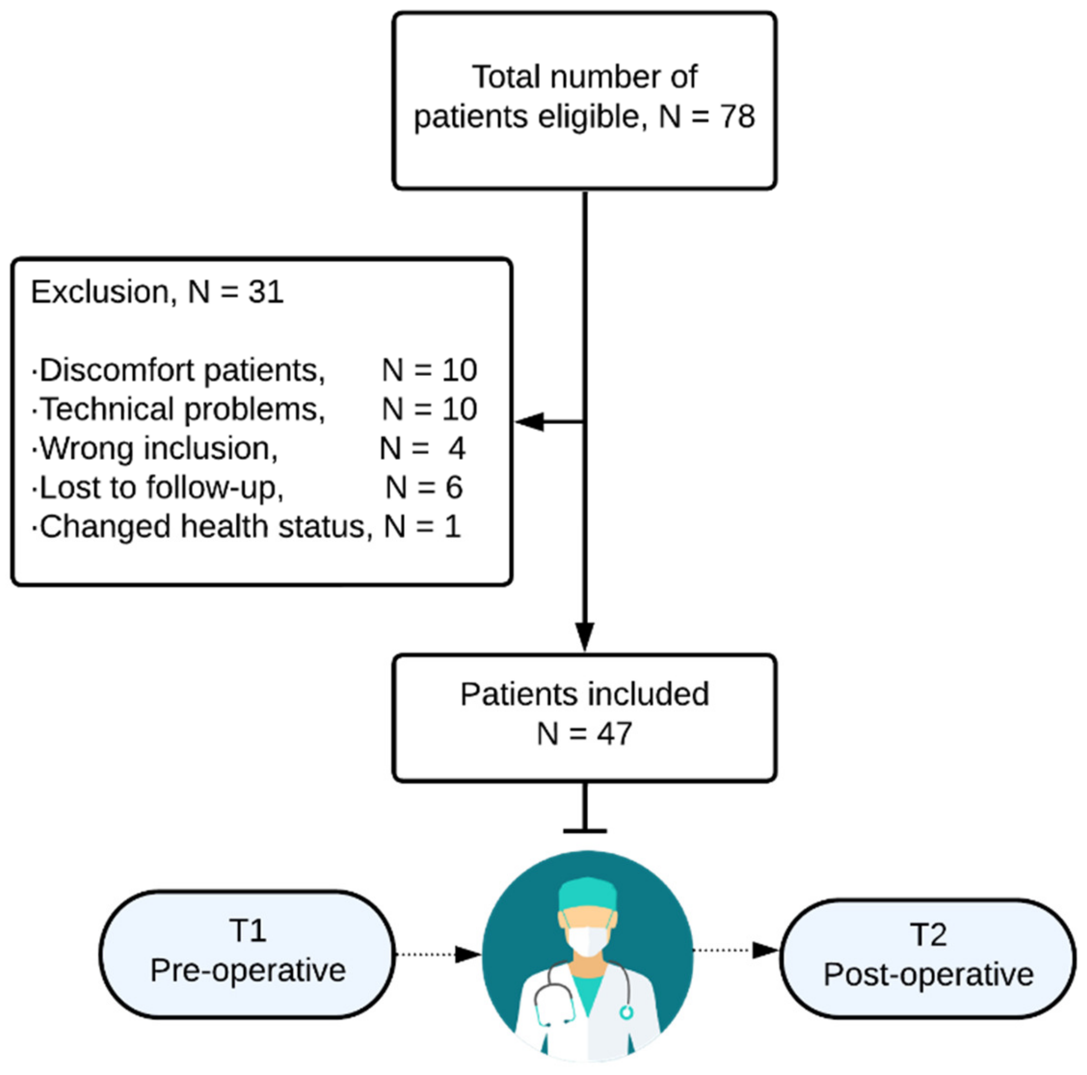 Cancers 15 04785 g002