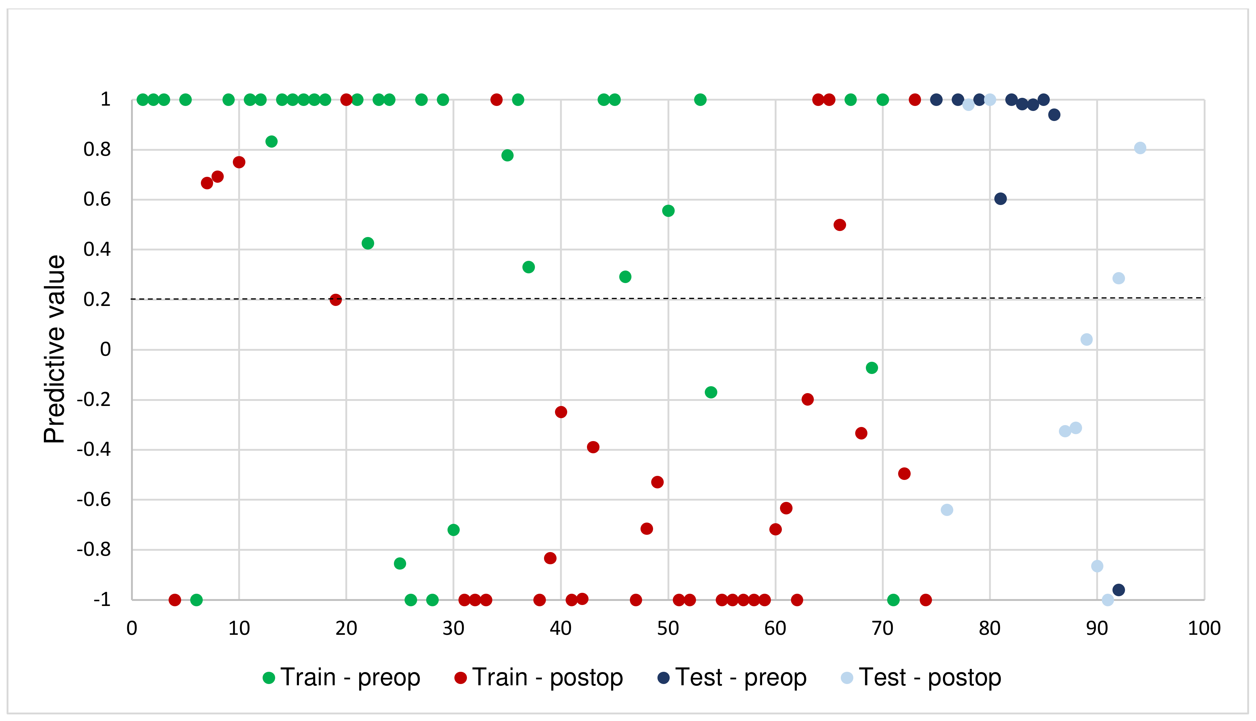 Cancers 15 04785 g003