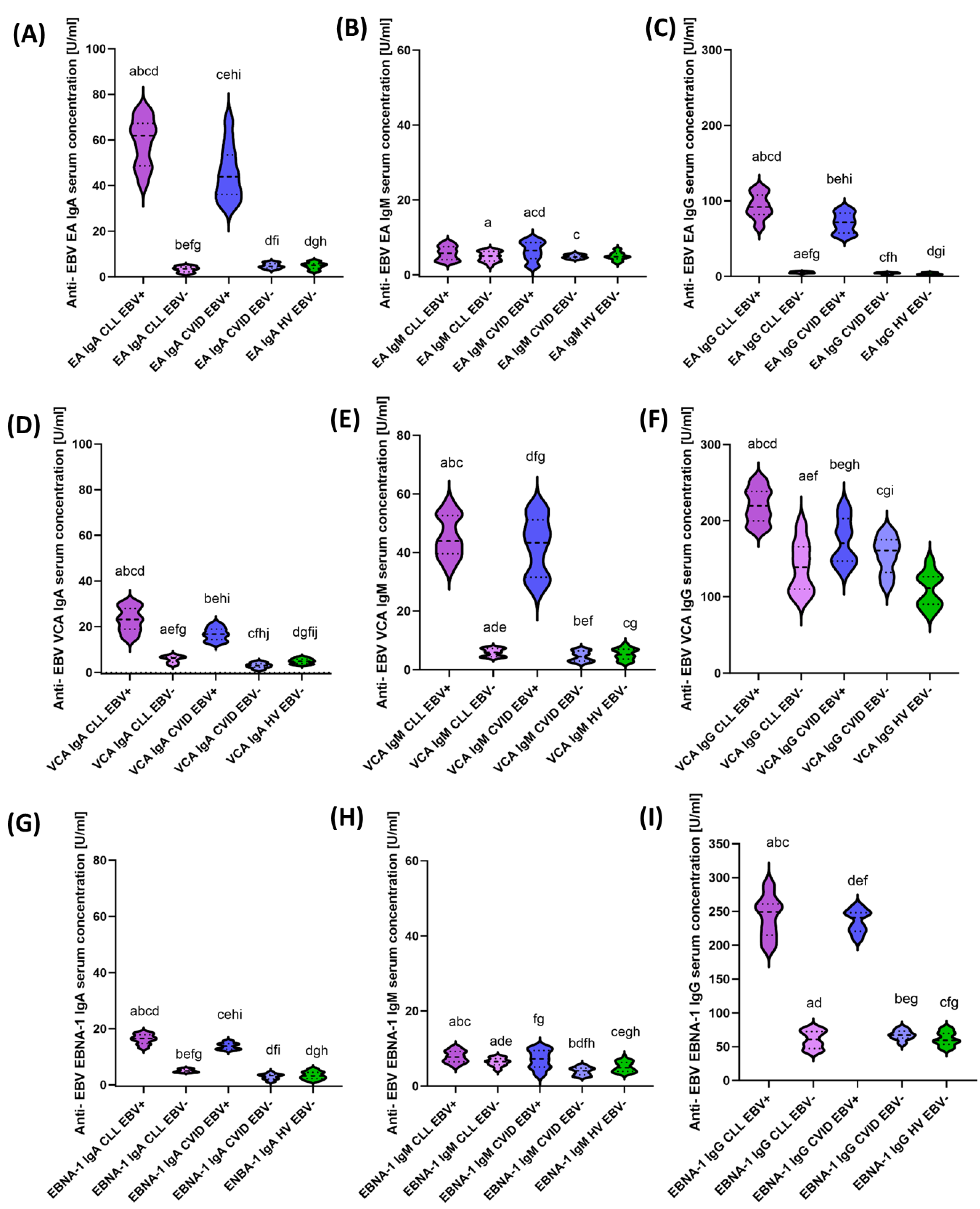 Cancers 15 04786 g003