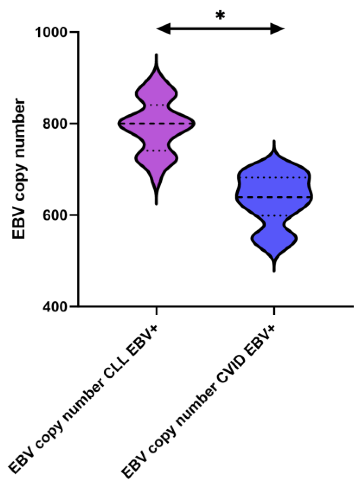 Cancers 15 04786 g004