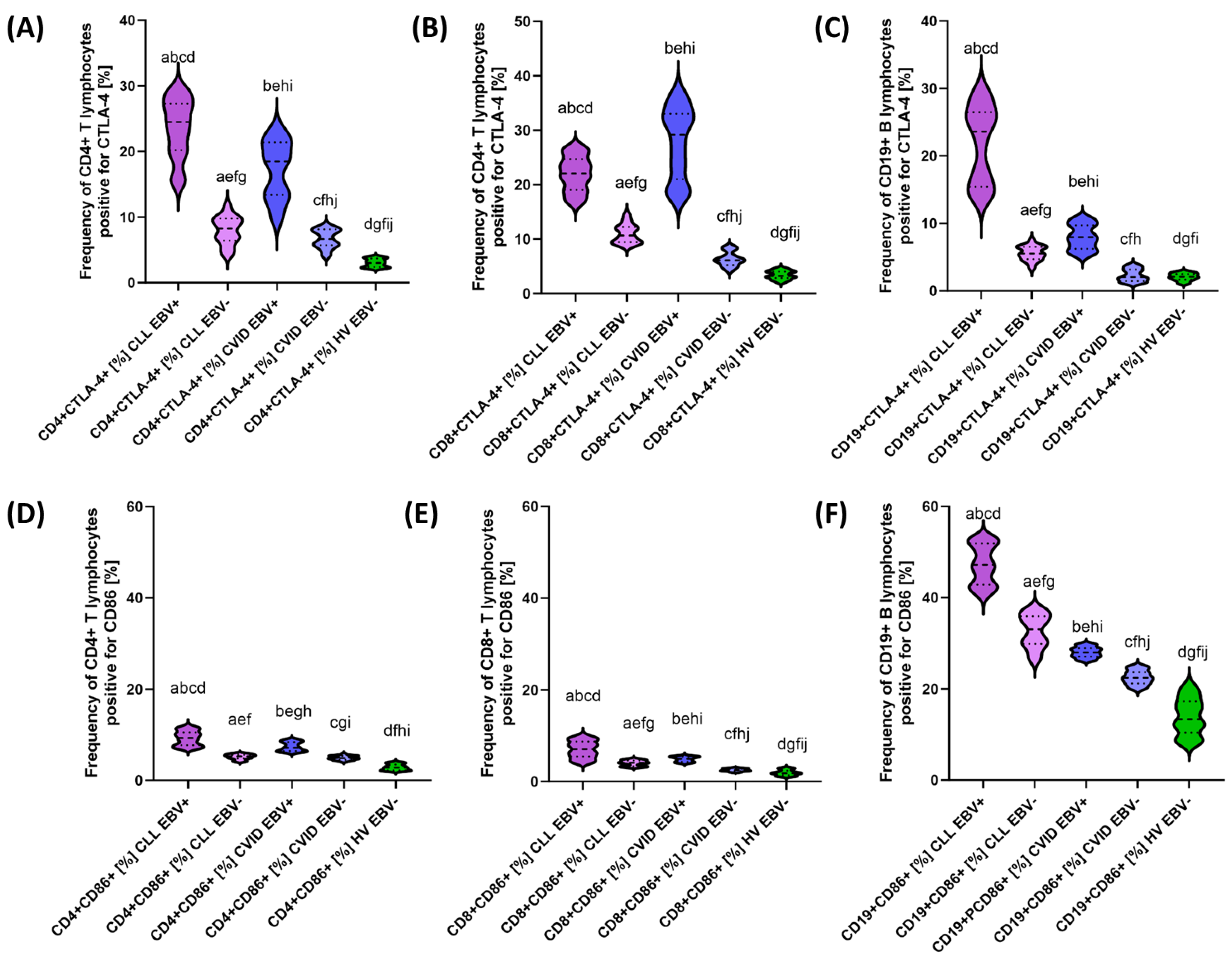 Cancers 15 04786 g006