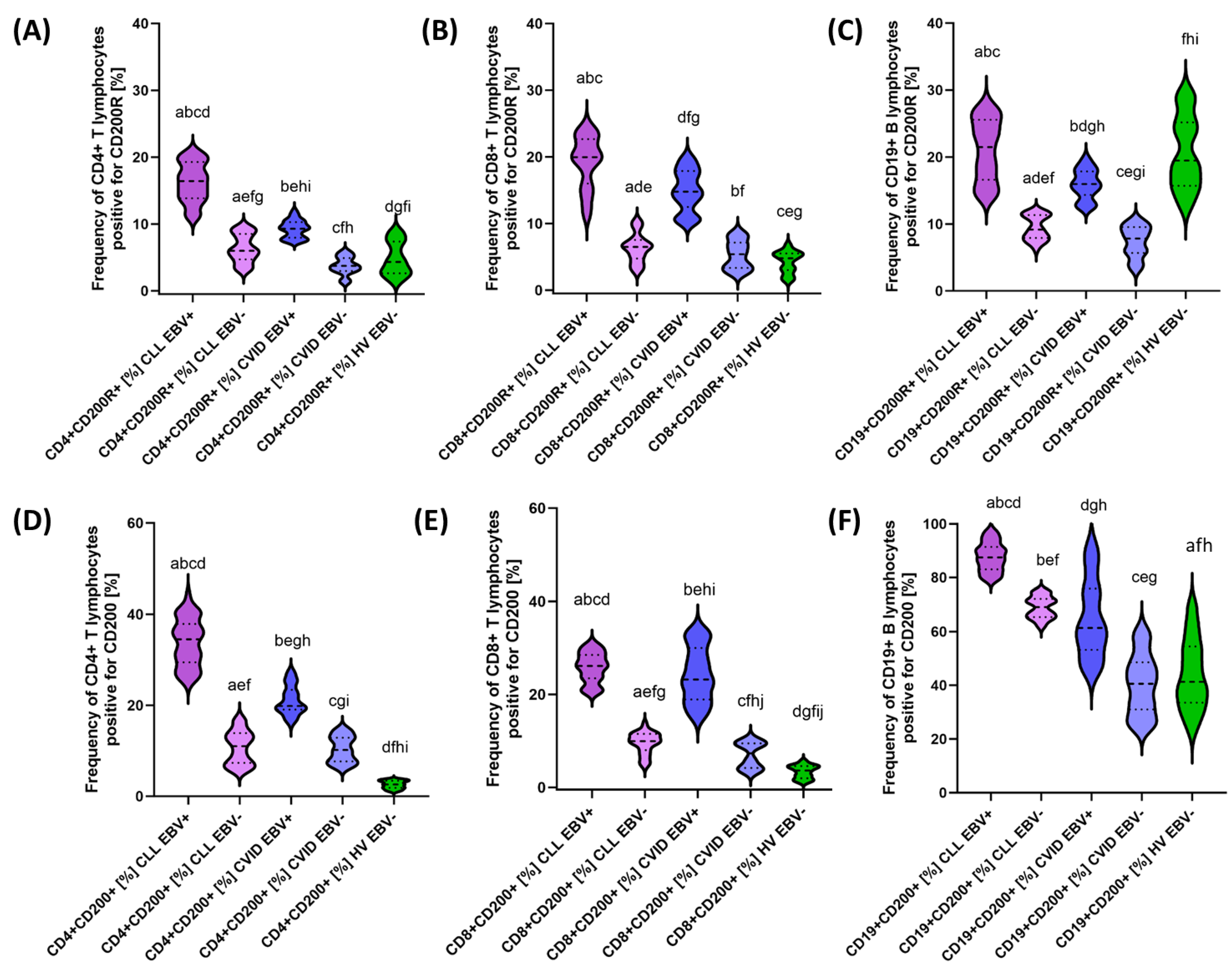 Cancers 15 04786 g007
