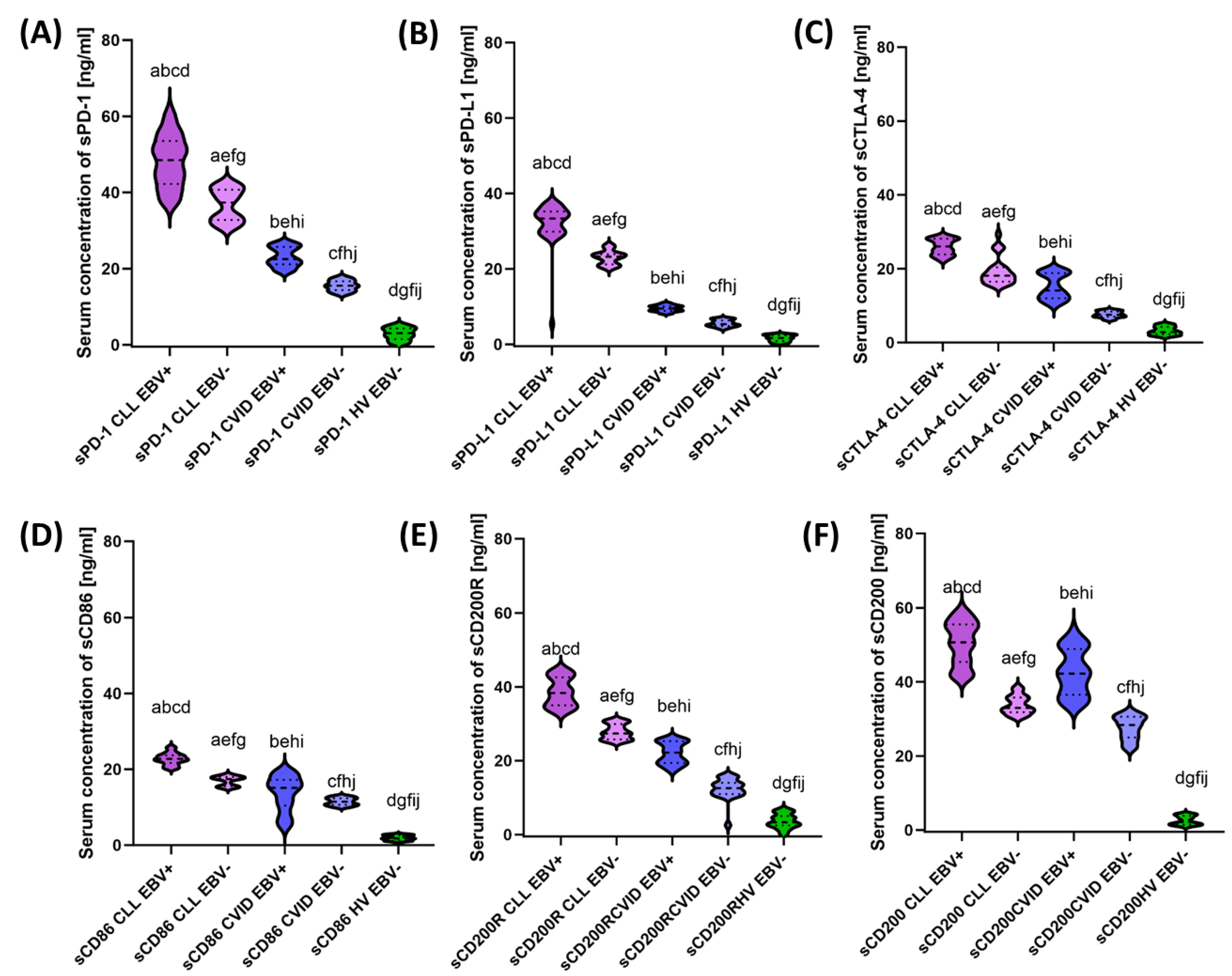 Cancers 15 04786 g008