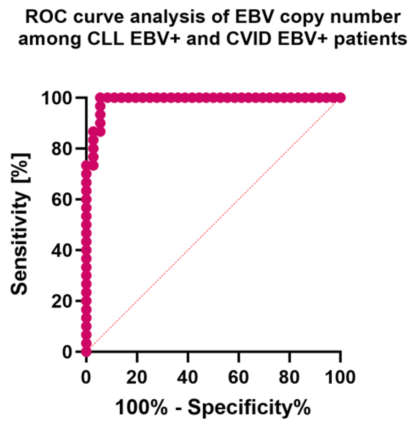 Cancers 15 04786 g010