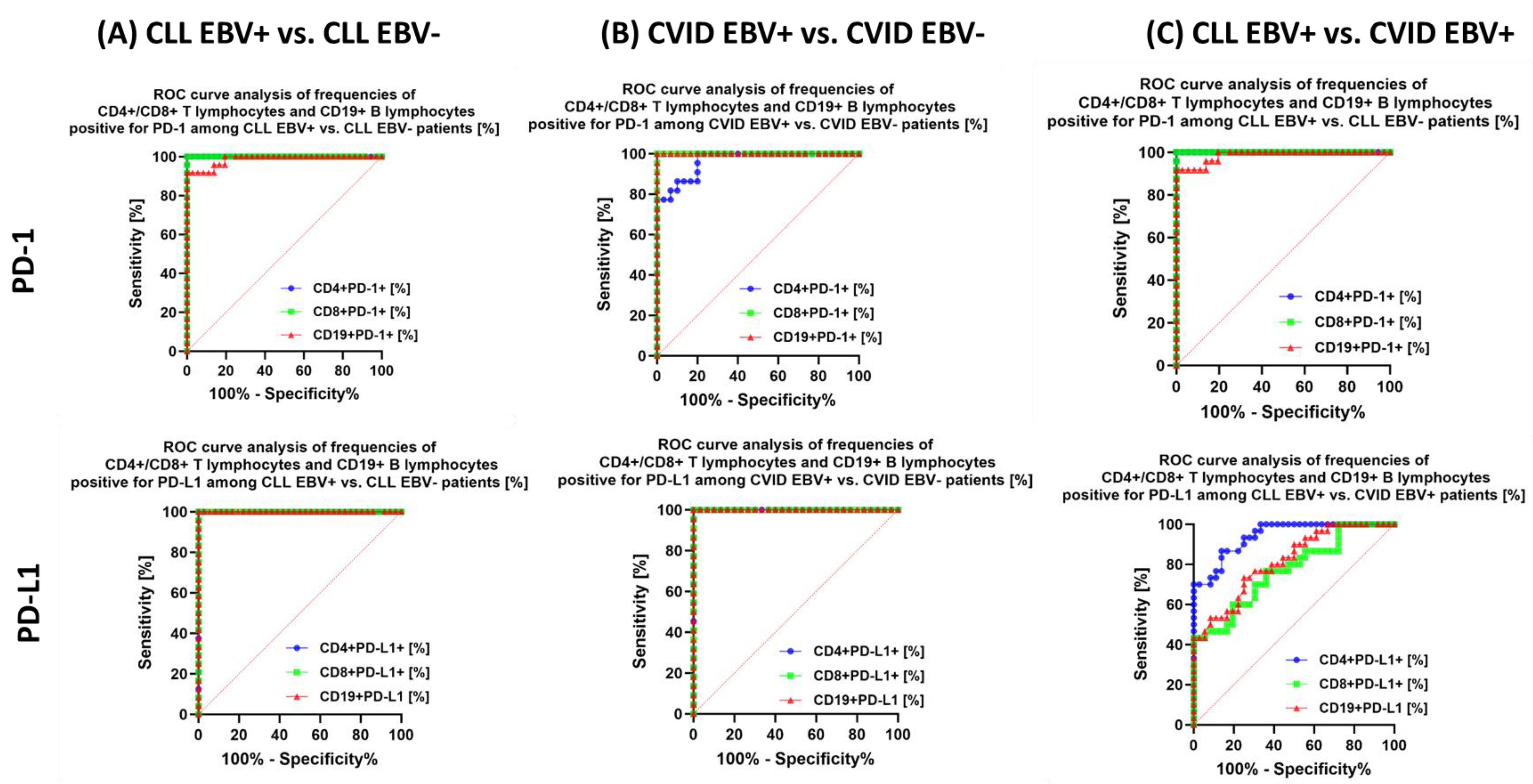 Cancers 15 04786 g011