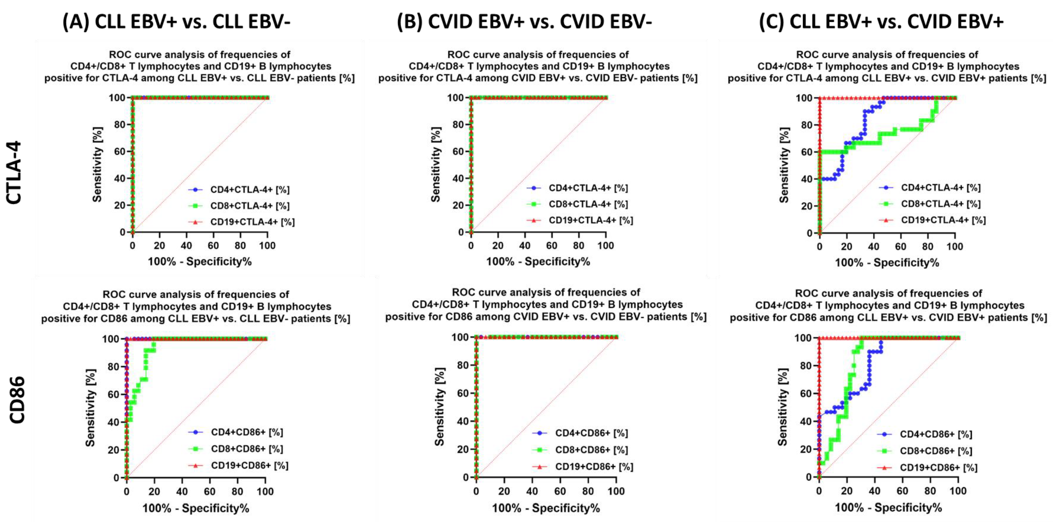 Cancers 15 04786 g012