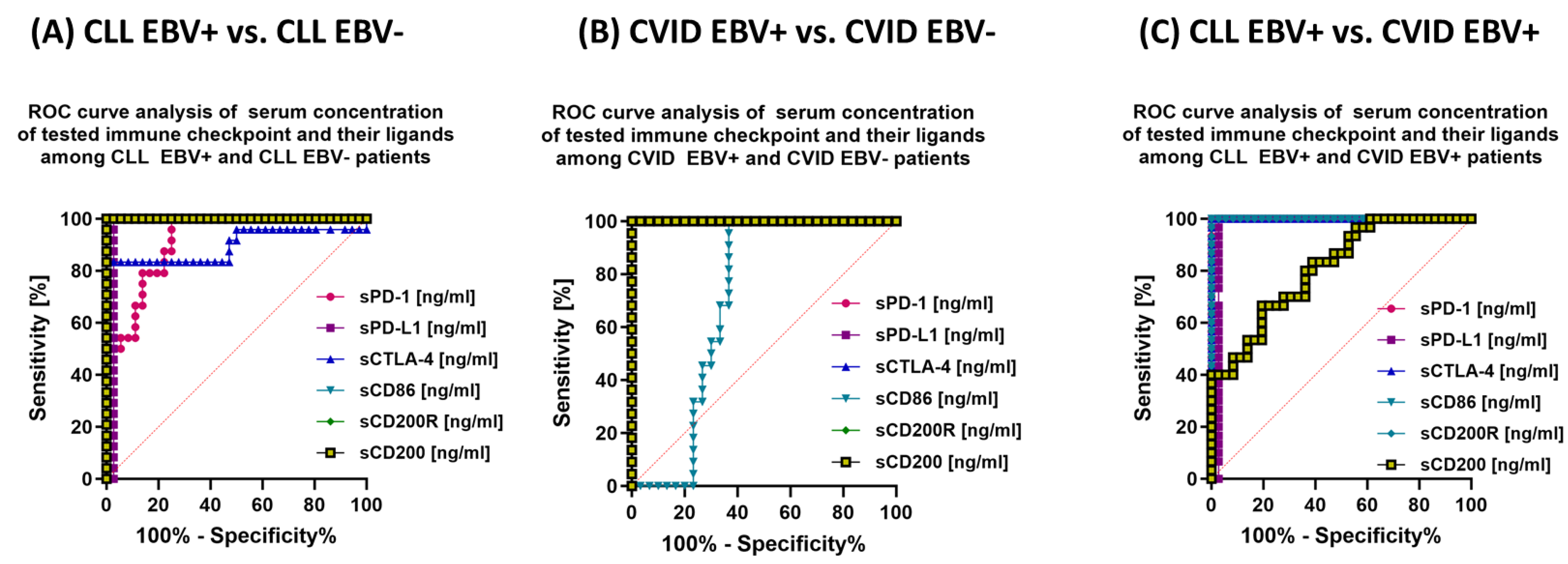 Cancers 15 04786 g014