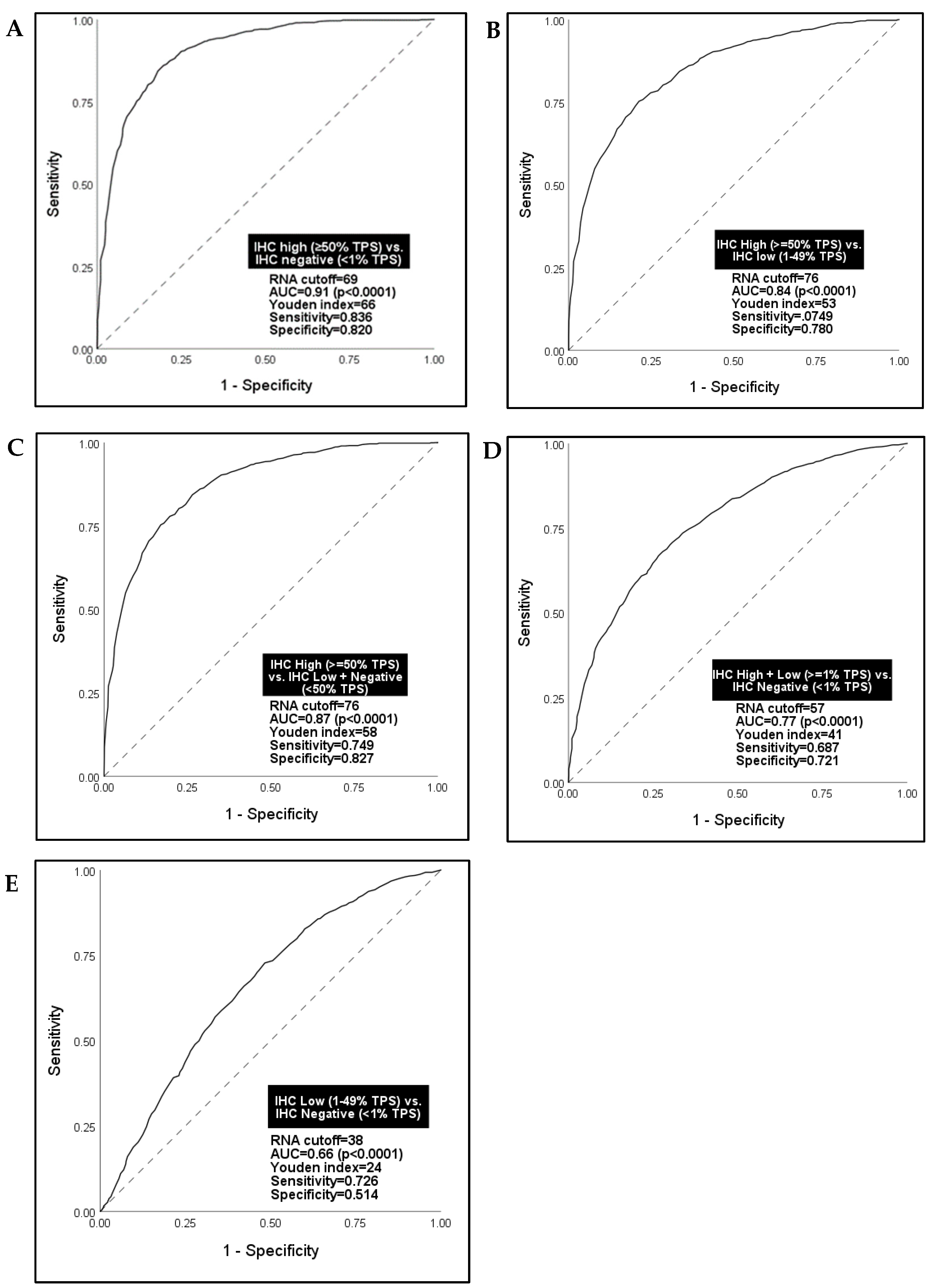 Cancers 15 04789 g002 Cancers 15 04789 g002