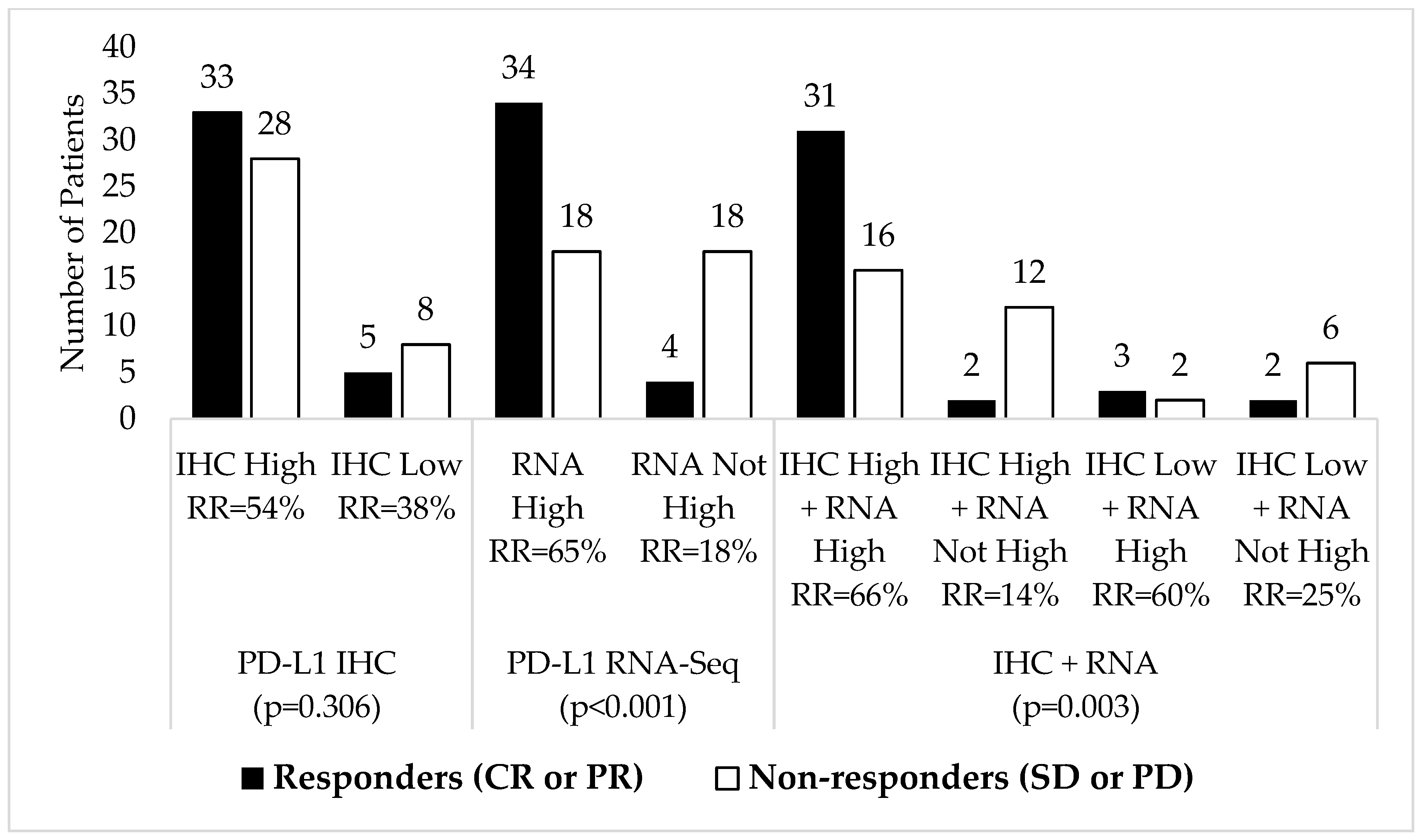 Cancers 15 04789 g003 Cancers 15 04789 g003