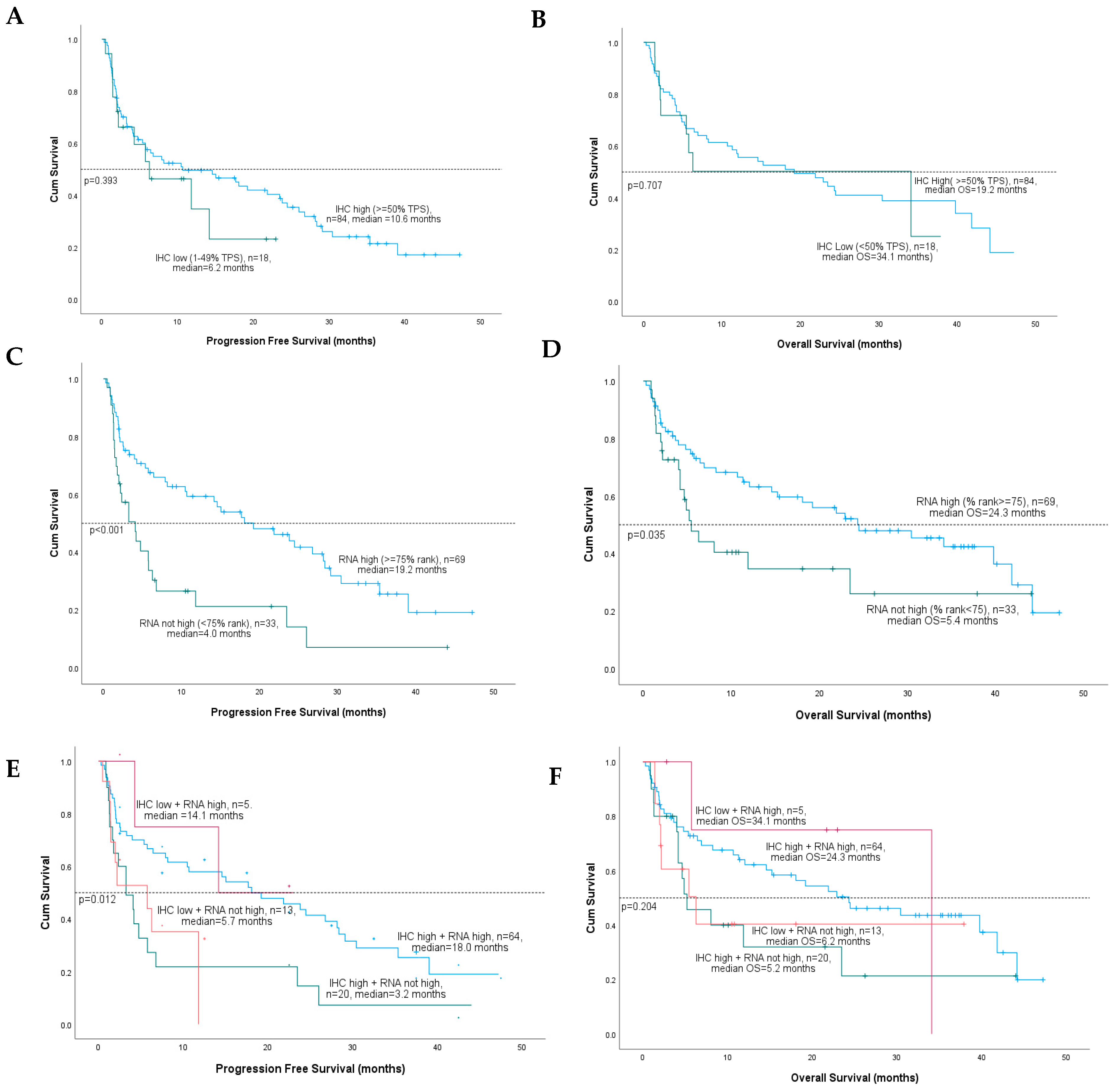 Cancers 15 04789 g004 Cancers 15 04789 g004