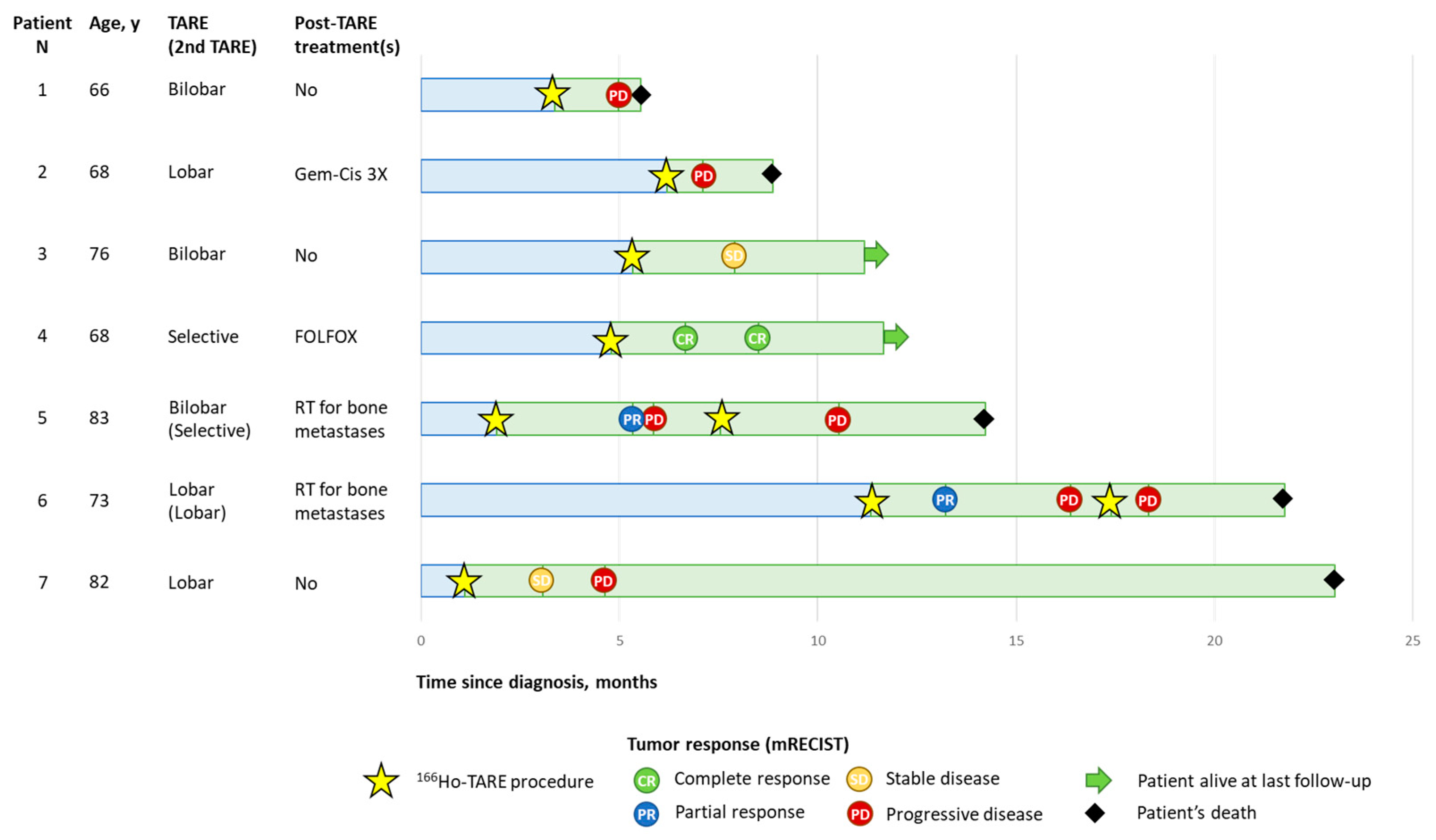 Cancers 15 04791 g001