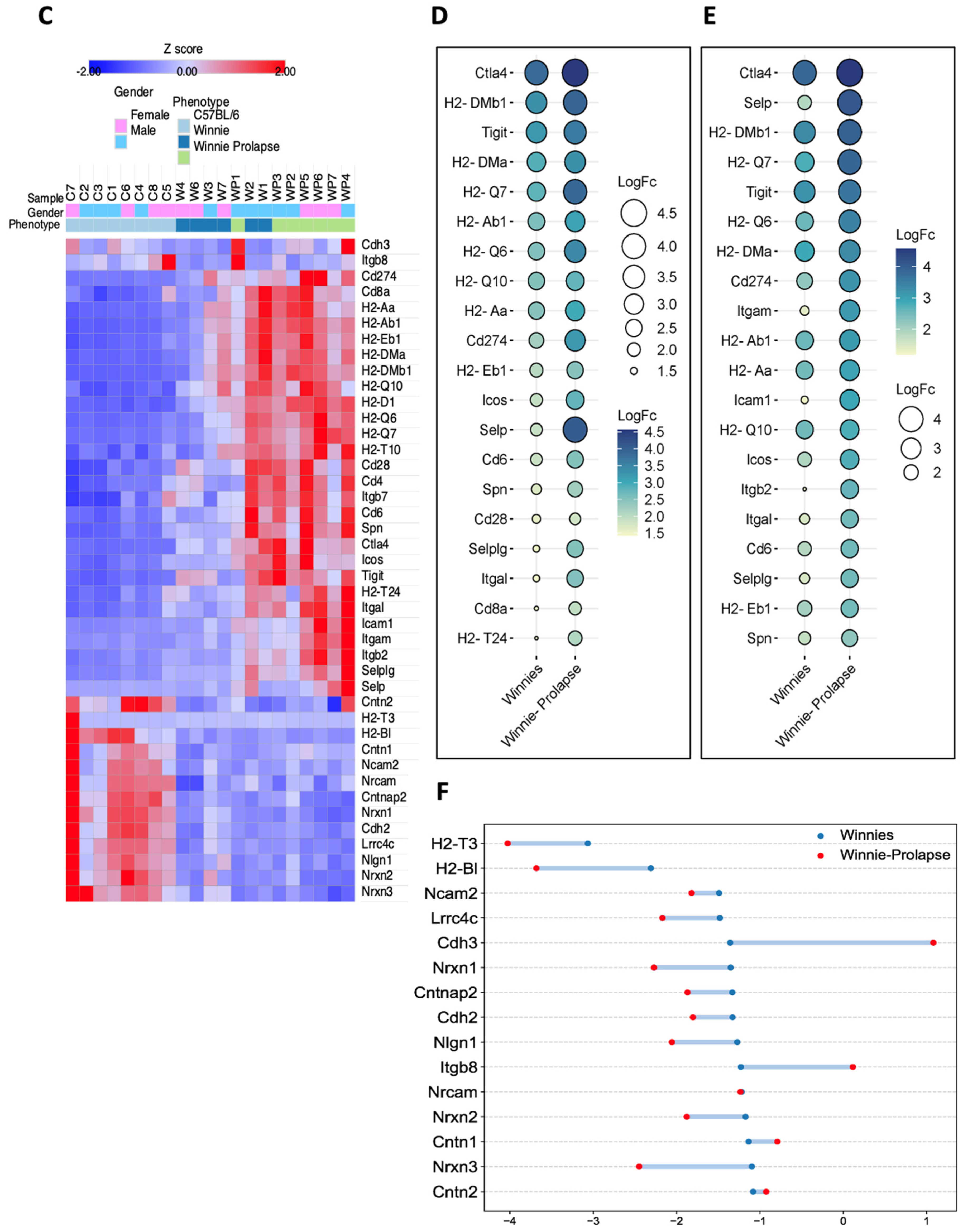 Cancers 15 04793 g005b