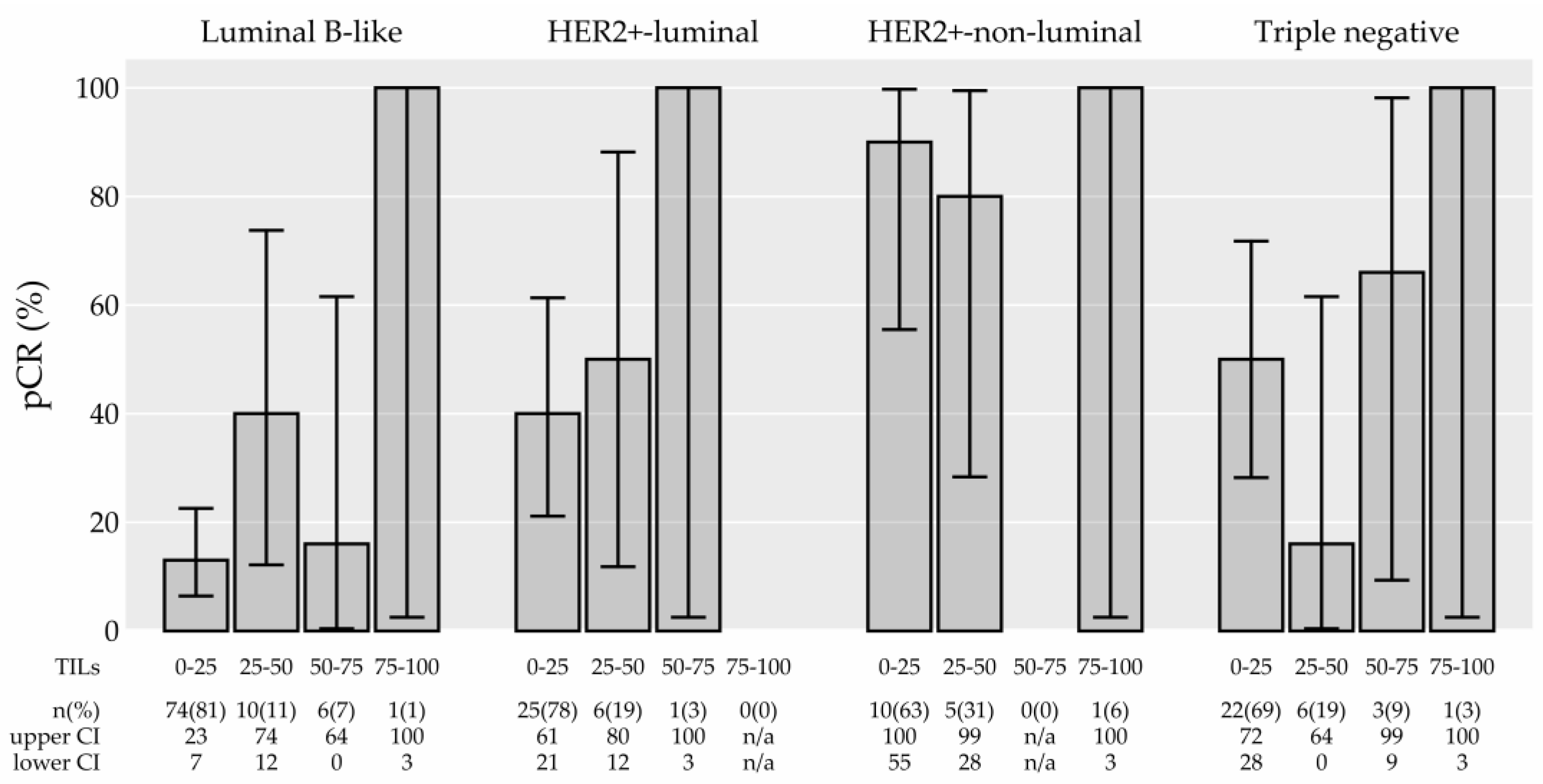 Cancers 15 04794 g004