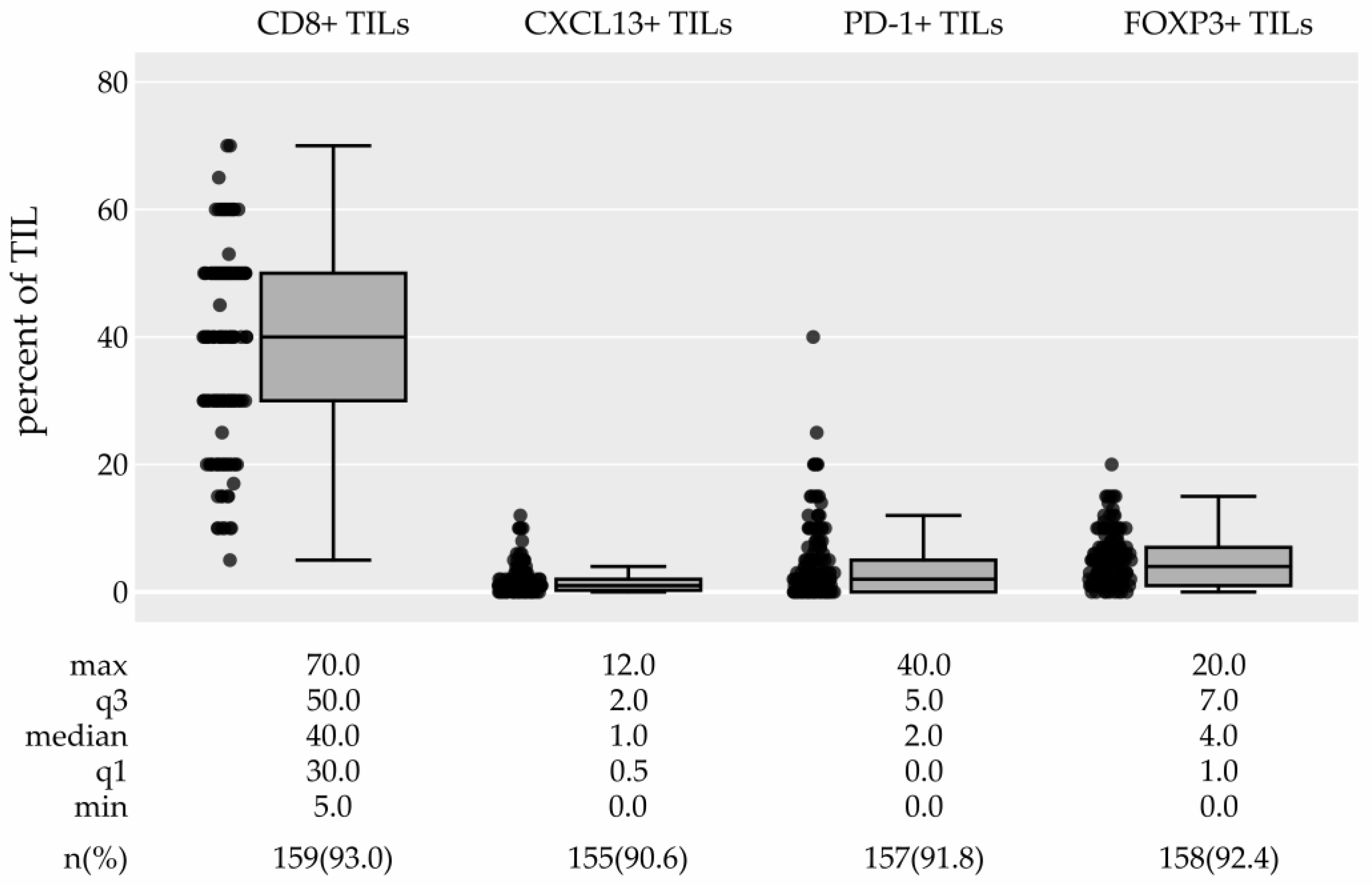 Cancers 15 04794 g005