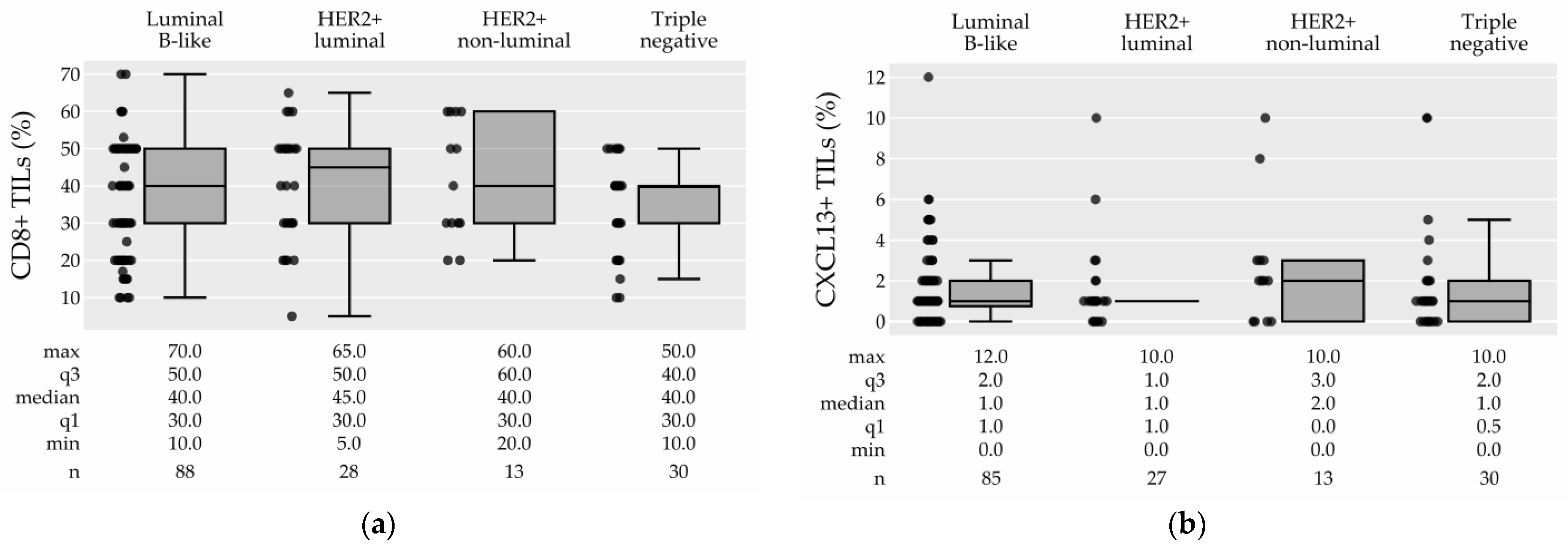 Cancers 15 04794 g006a