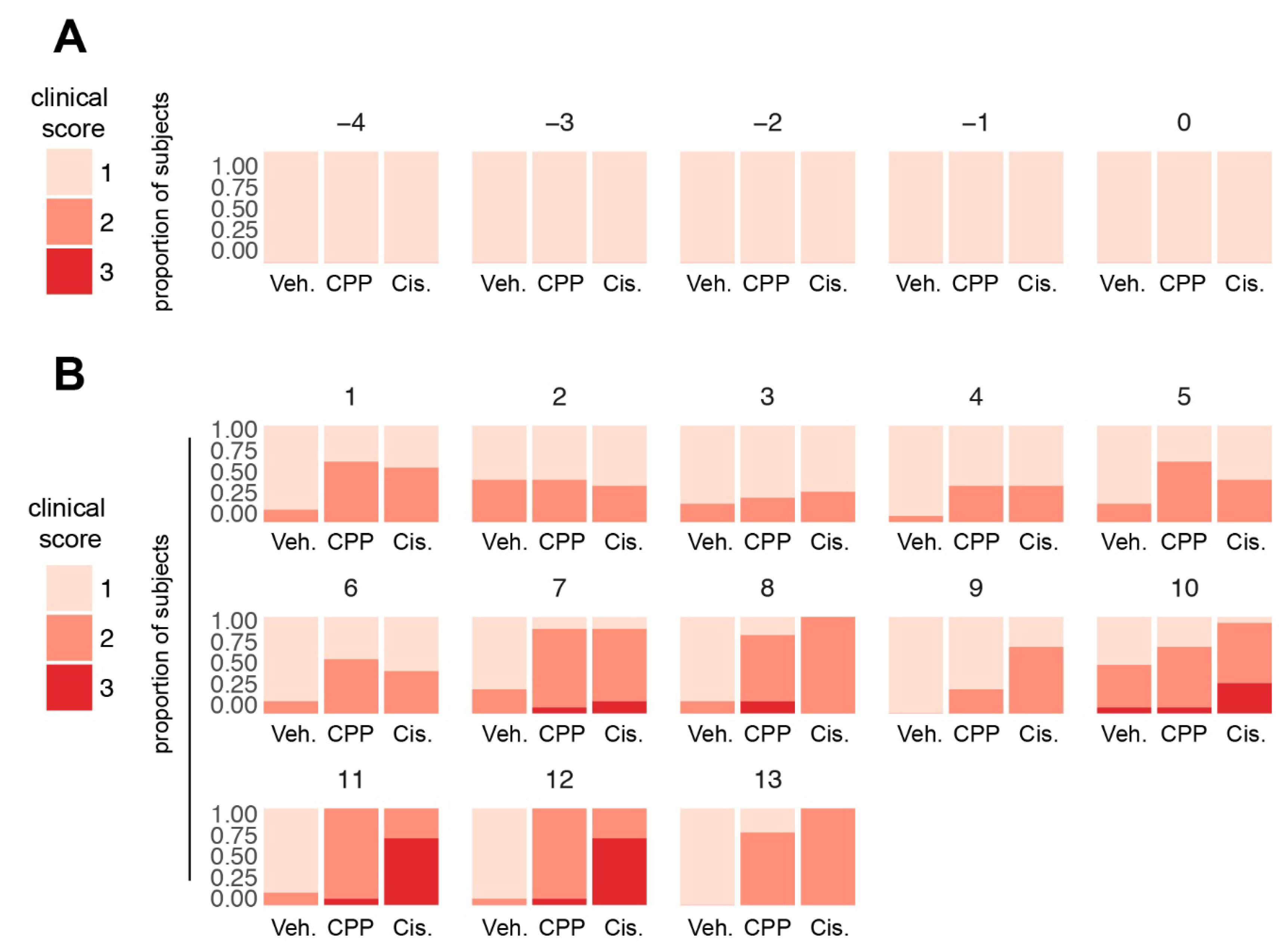 Cancers 15 04798 g002