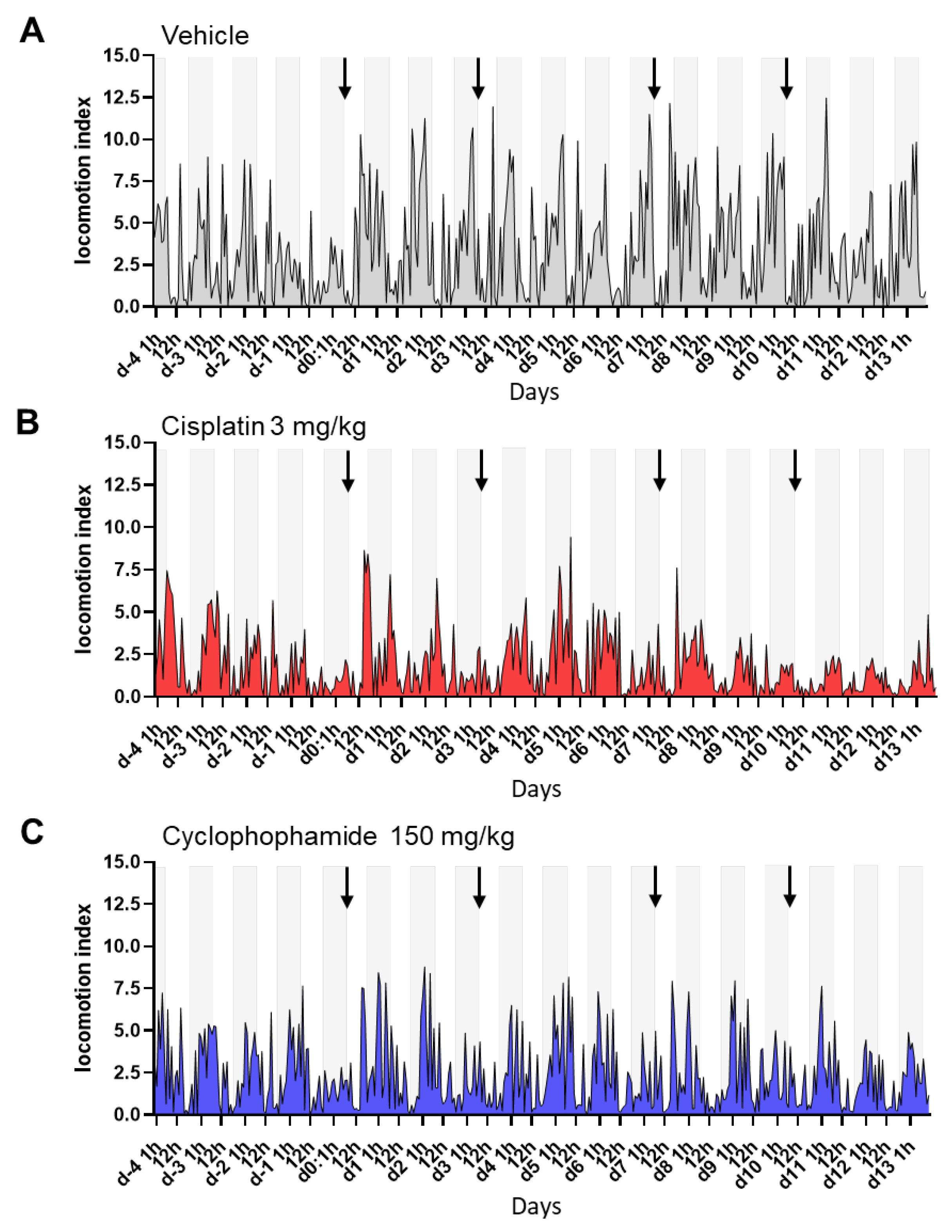 Cancers 15 04798 g003