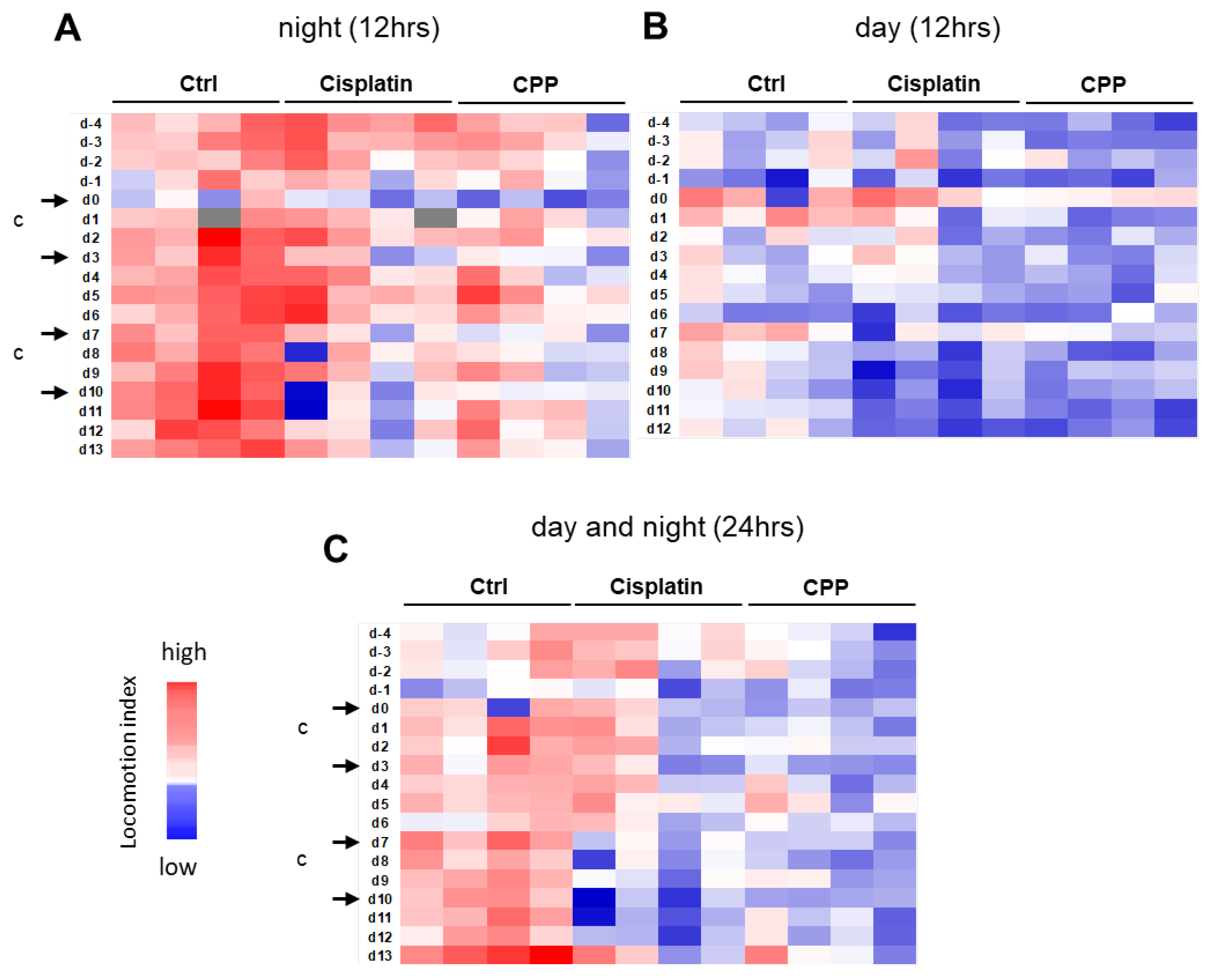 Cancers 15 04798 g004