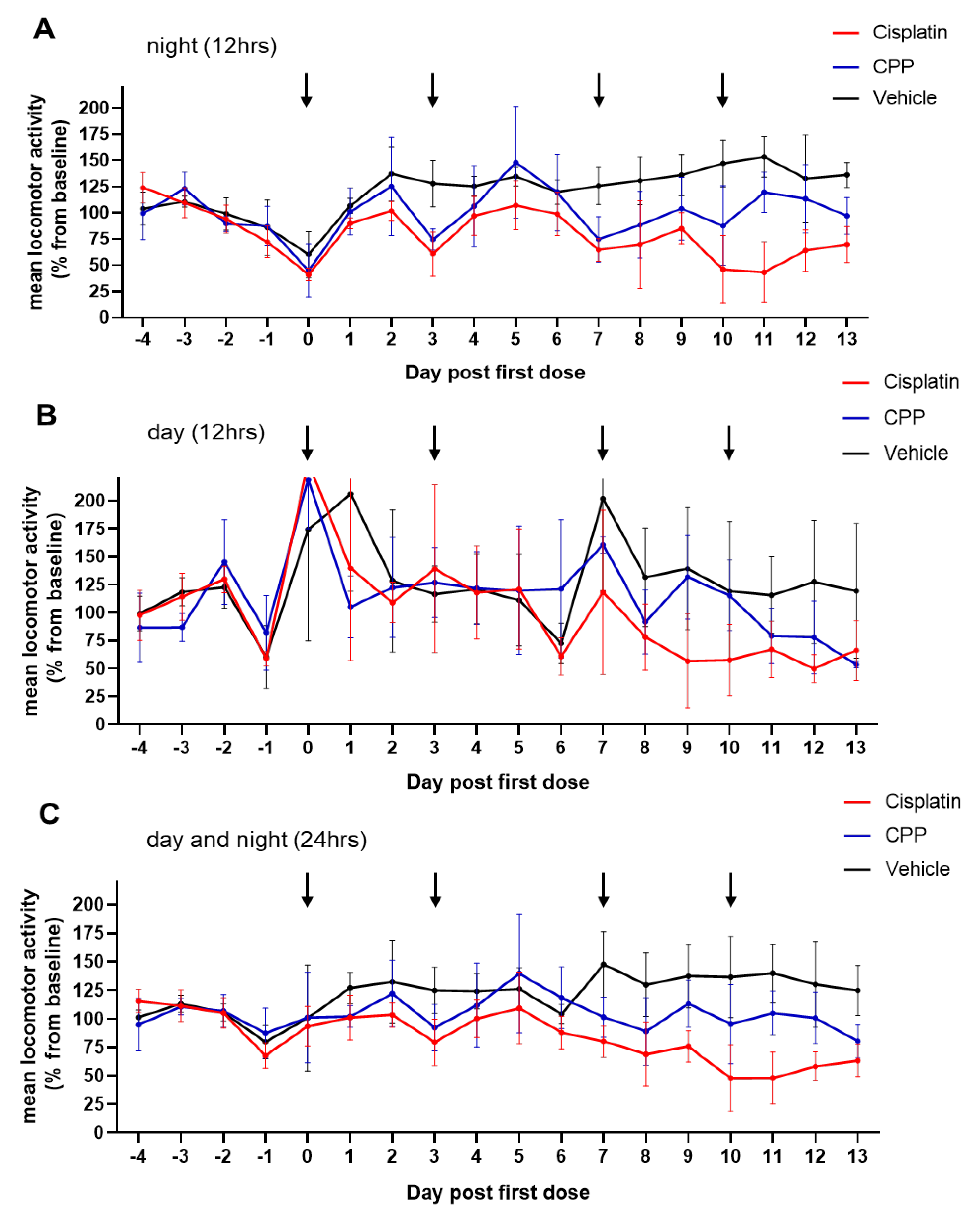 Cancers 15 04798 g005